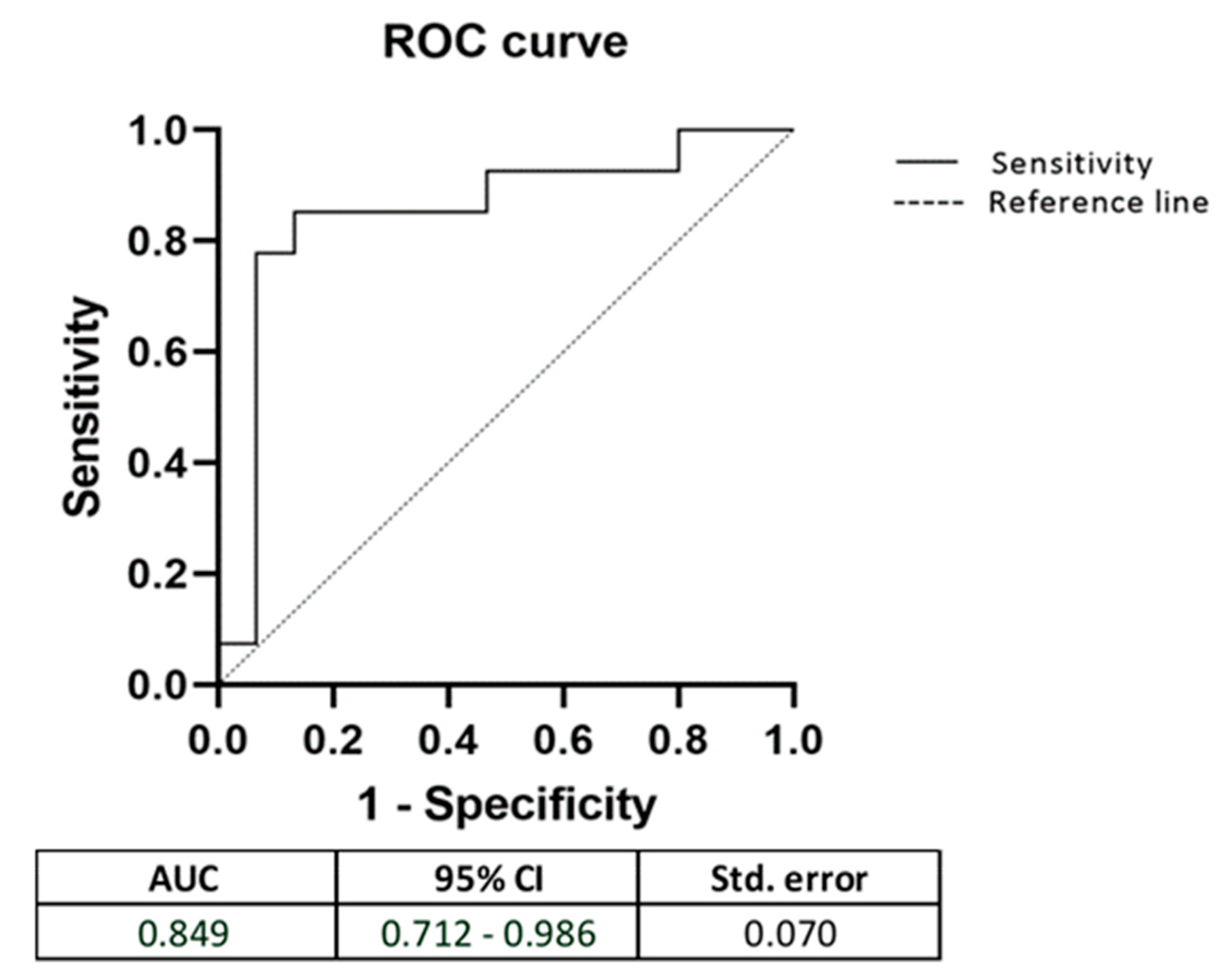 Biomedicines 10 02699 g003 Biomedicines 10 02699 g003