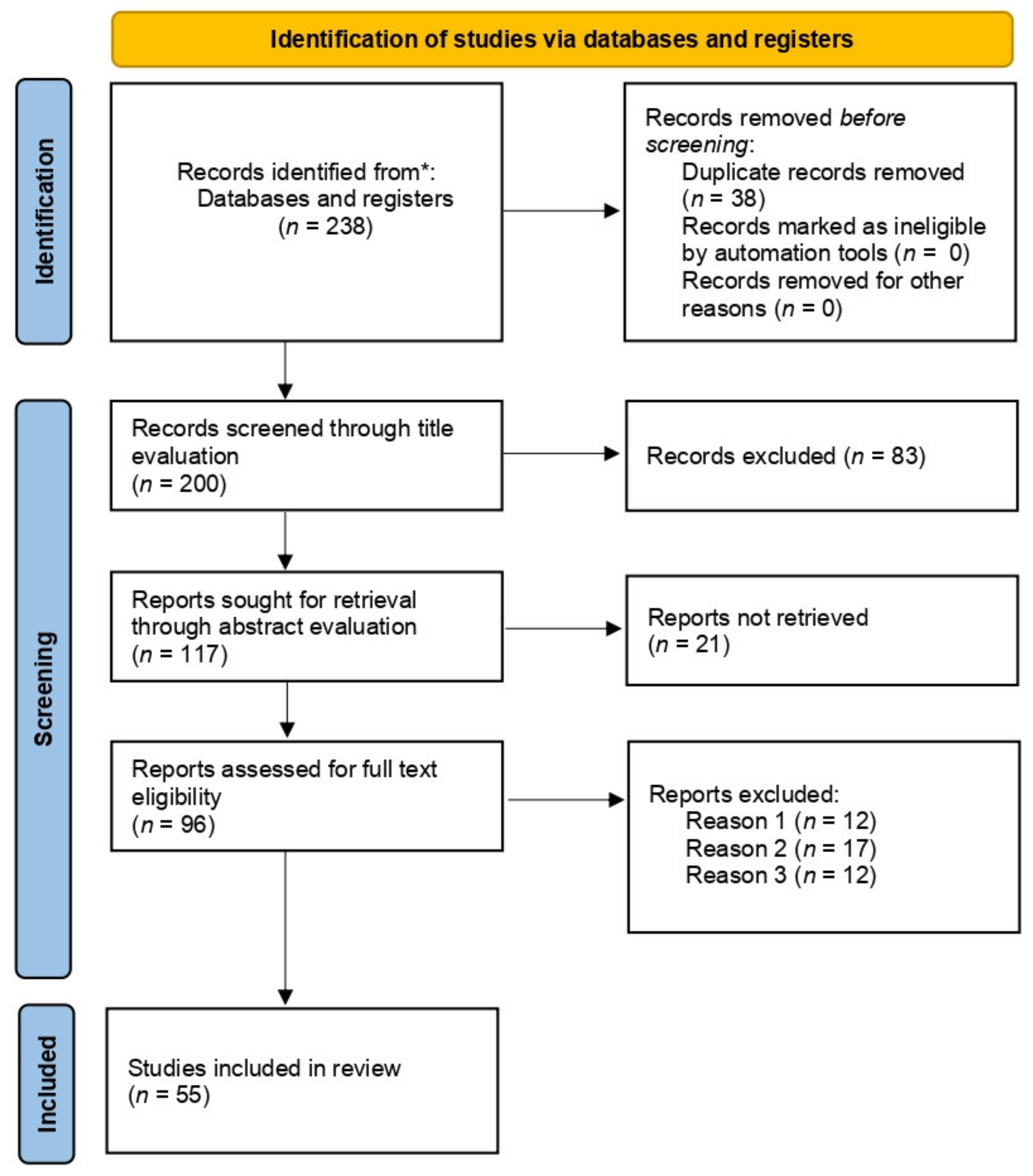 Biomedicines 10 02700 g001 Biomedicines 10 02700 g001