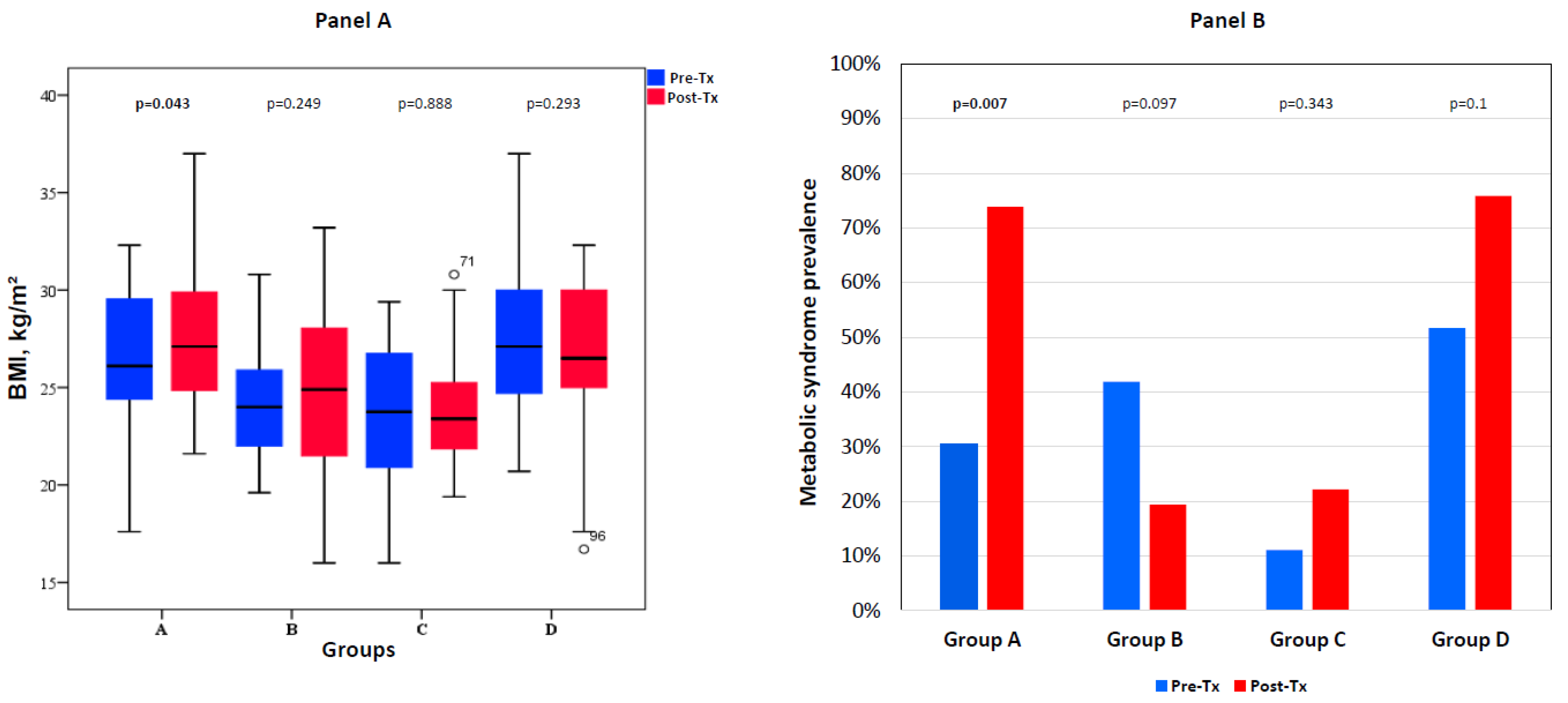 Biomedicines 10 02704 g001 Biomedicines 10 02704 g001