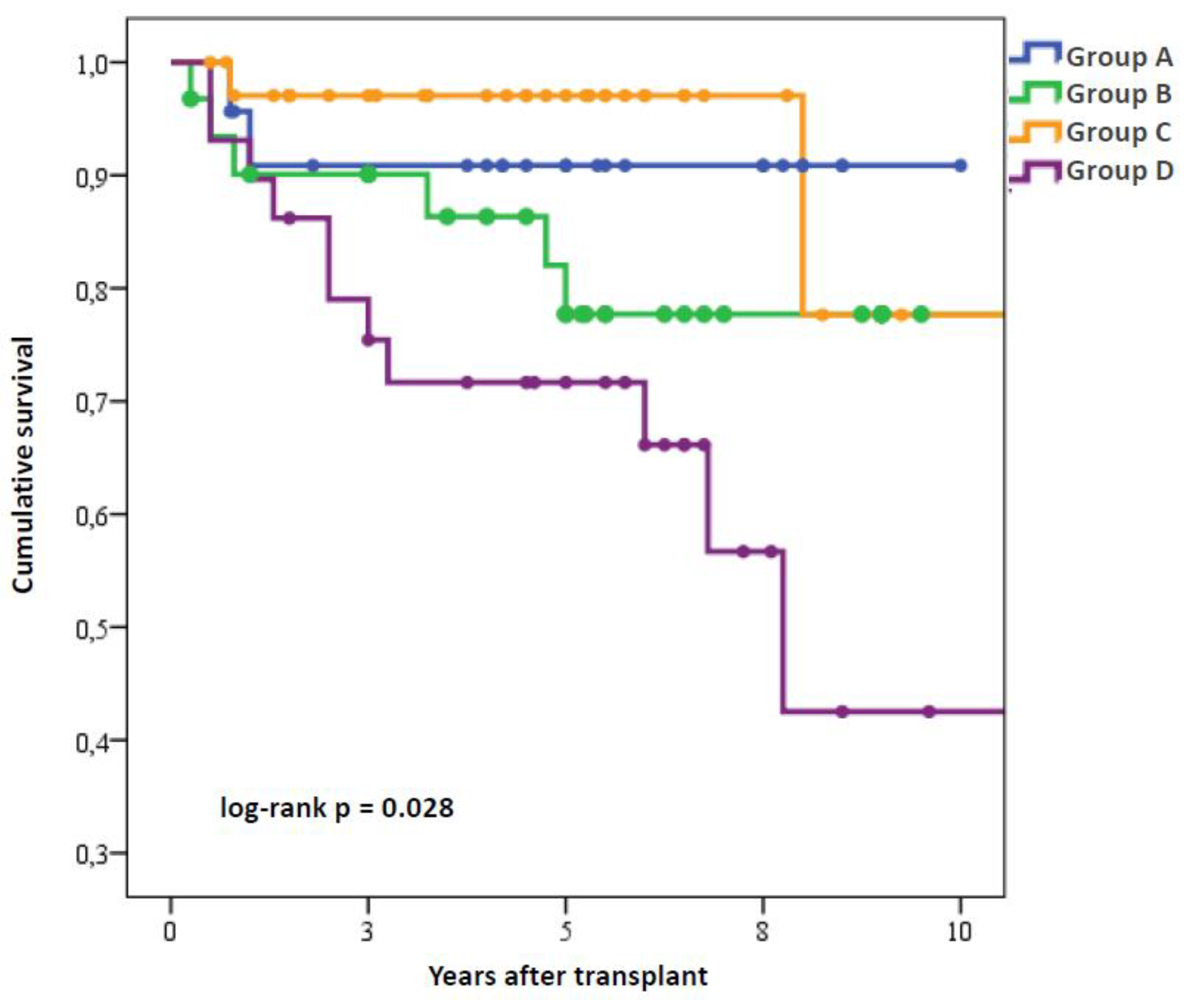 Biomedicines 10 02704 g003 Biomedicines 10 02704 g003