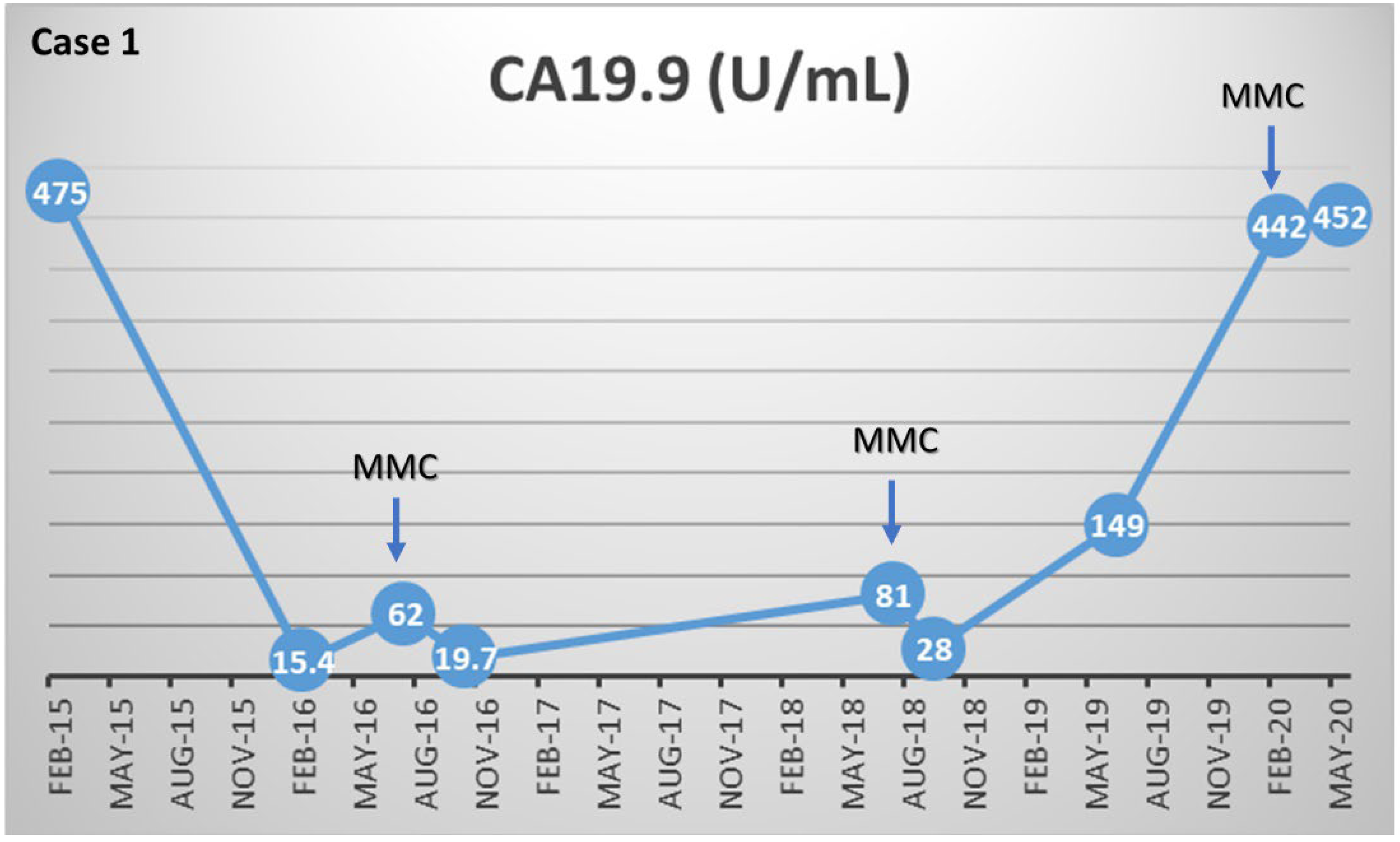 Biomedicines 10 02705 g001a Biomedicines 10 02705 g001a
