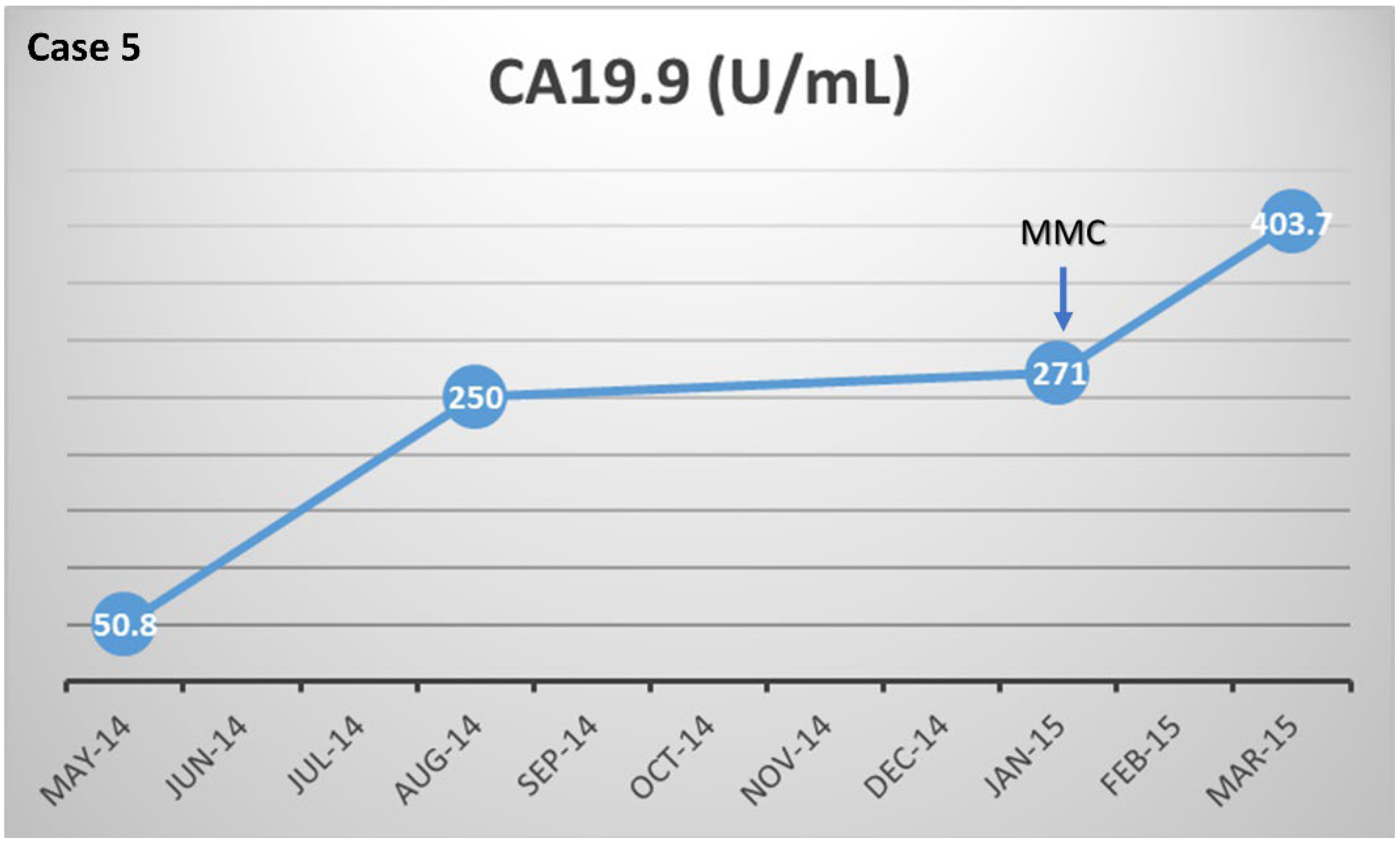 Biomedicines 10 02705 g001c Biomedicines 10 02705 g001c