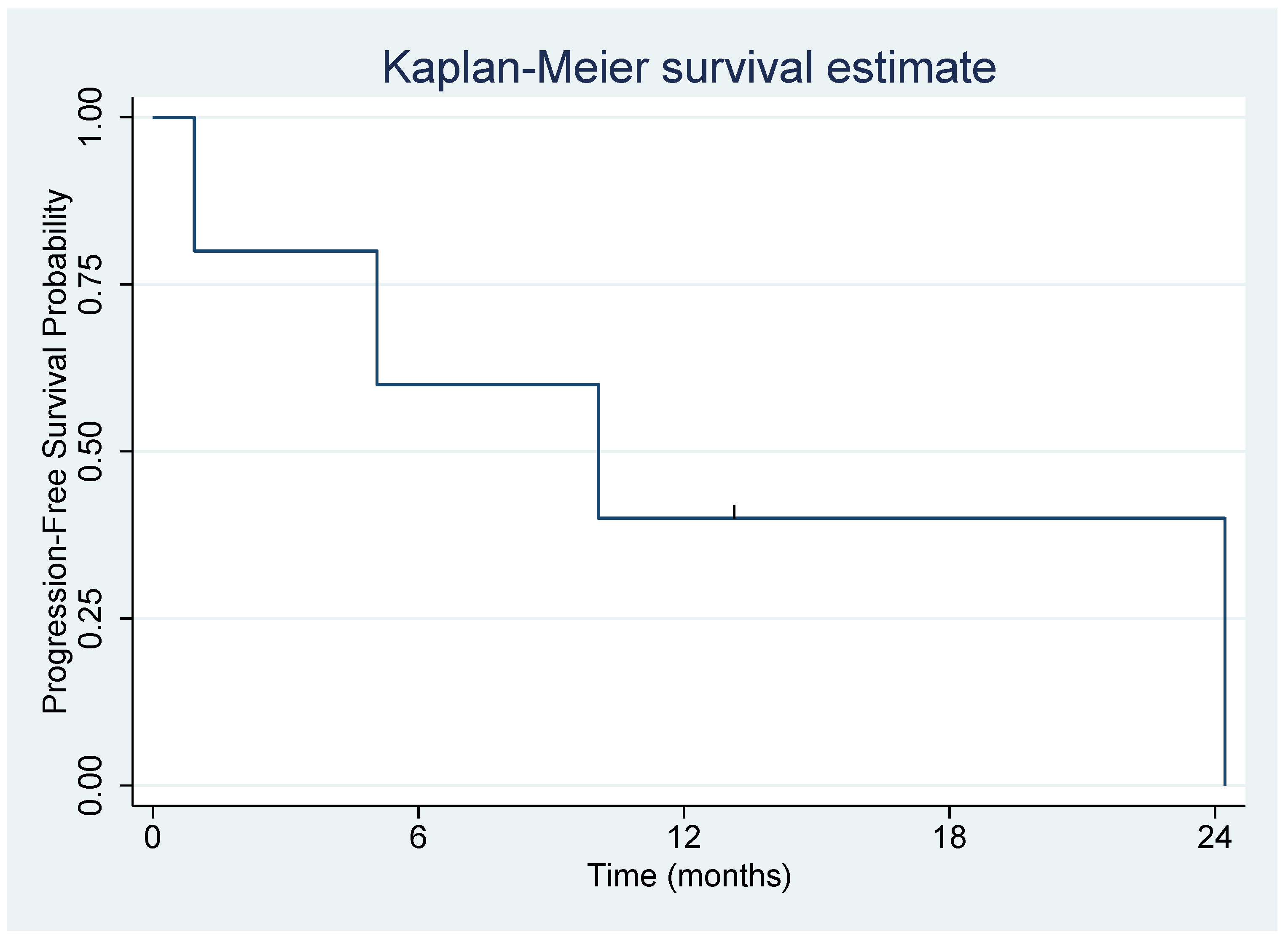 Biomedicines 10 02705 g006 Biomedicines 10 02705 g006