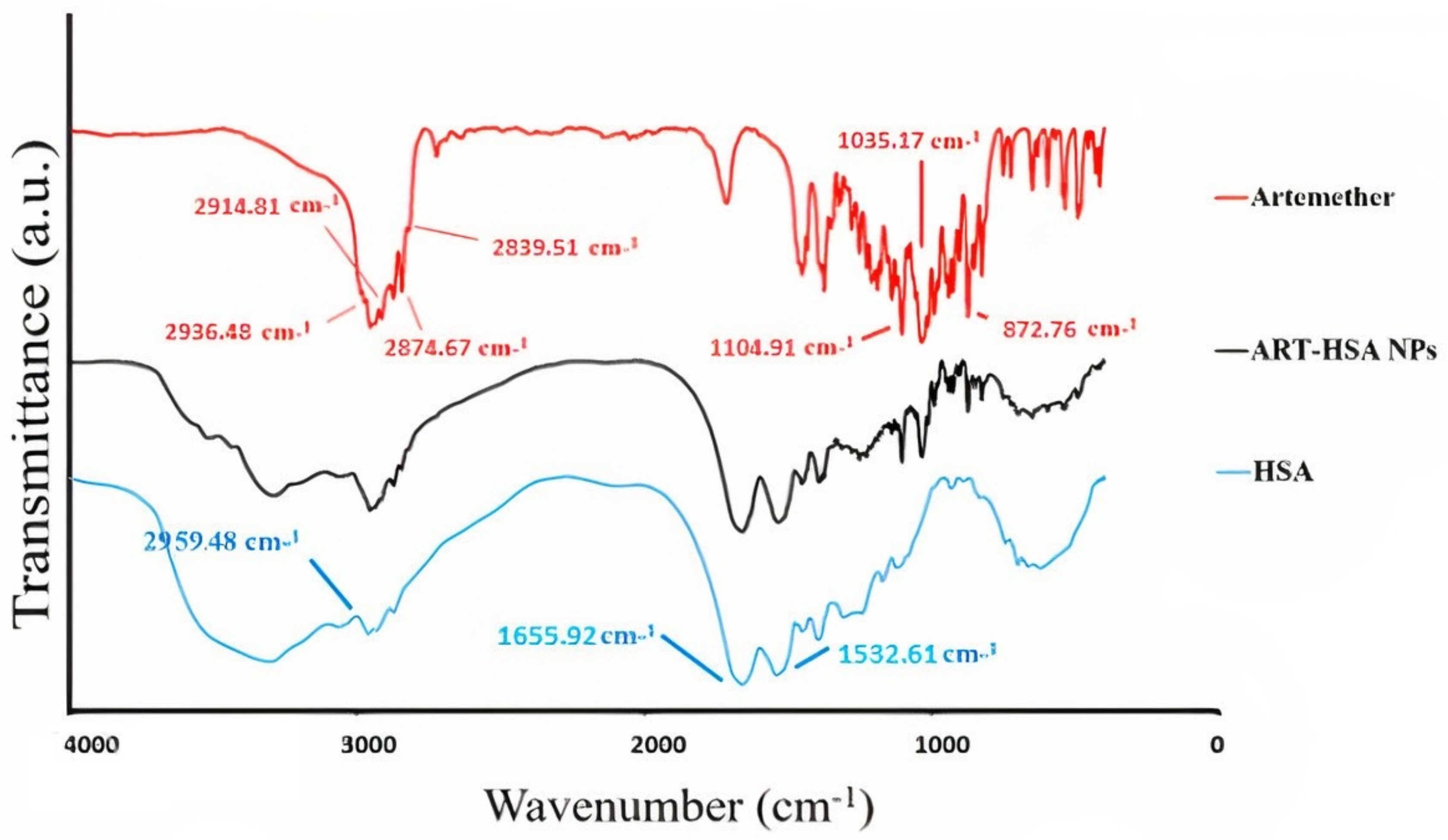 Biomedicines 10 02713 g001 Biomedicines 10 02713 g001