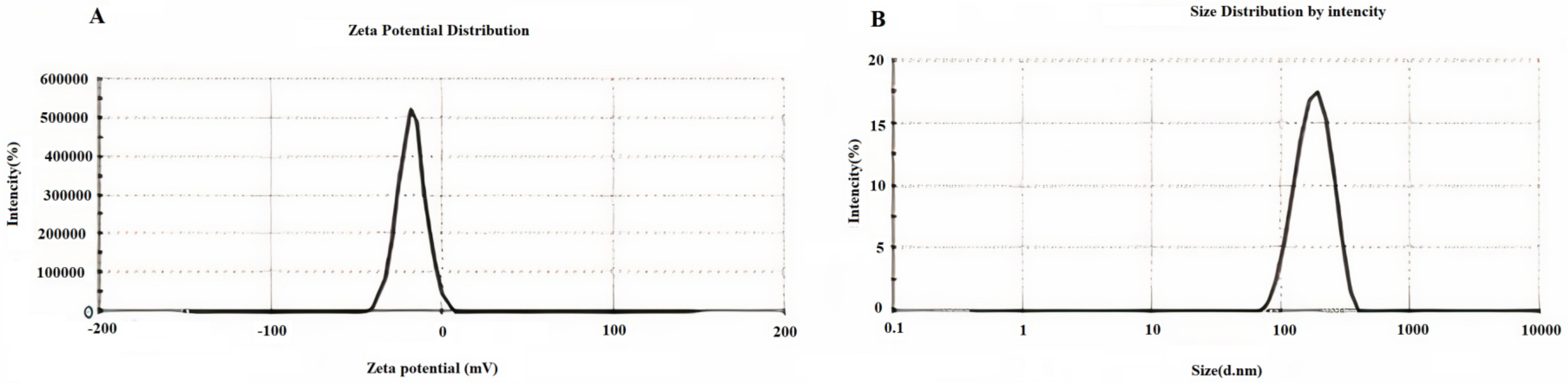 Biomedicines 10 02713 g002 Biomedicines 10 02713 g002
