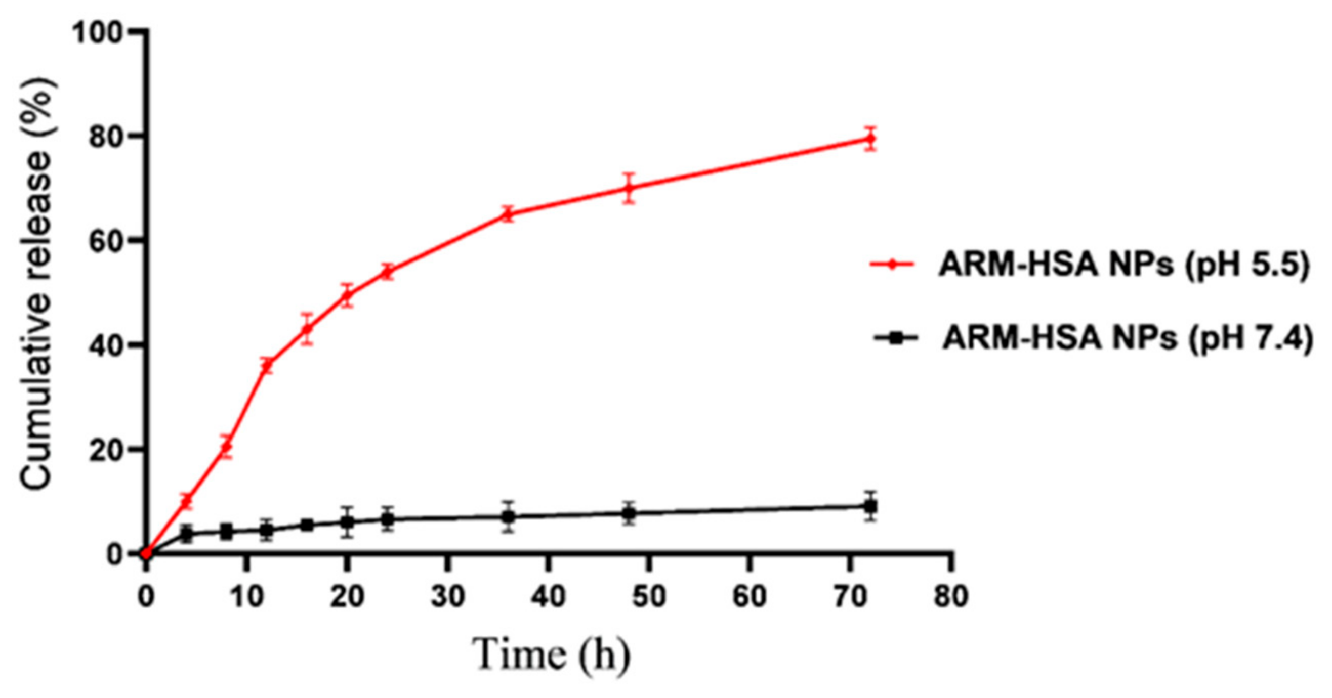 Biomedicines 10 02713 g004 Biomedicines 10 02713 g004