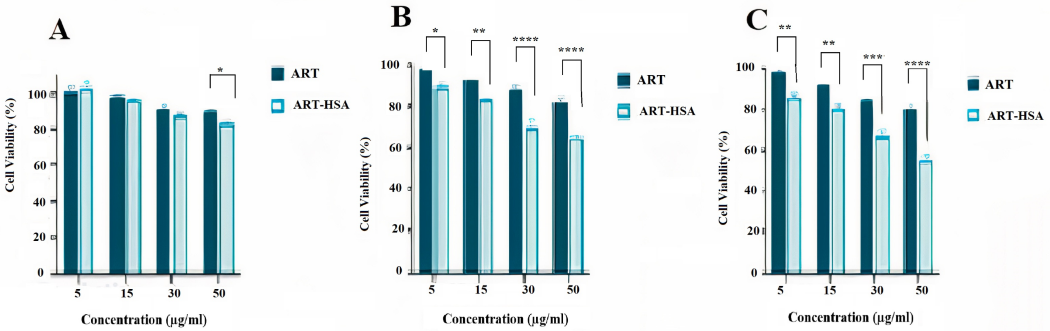 Biomedicines 10 02713 g005 Biomedicines 10 02713 g005