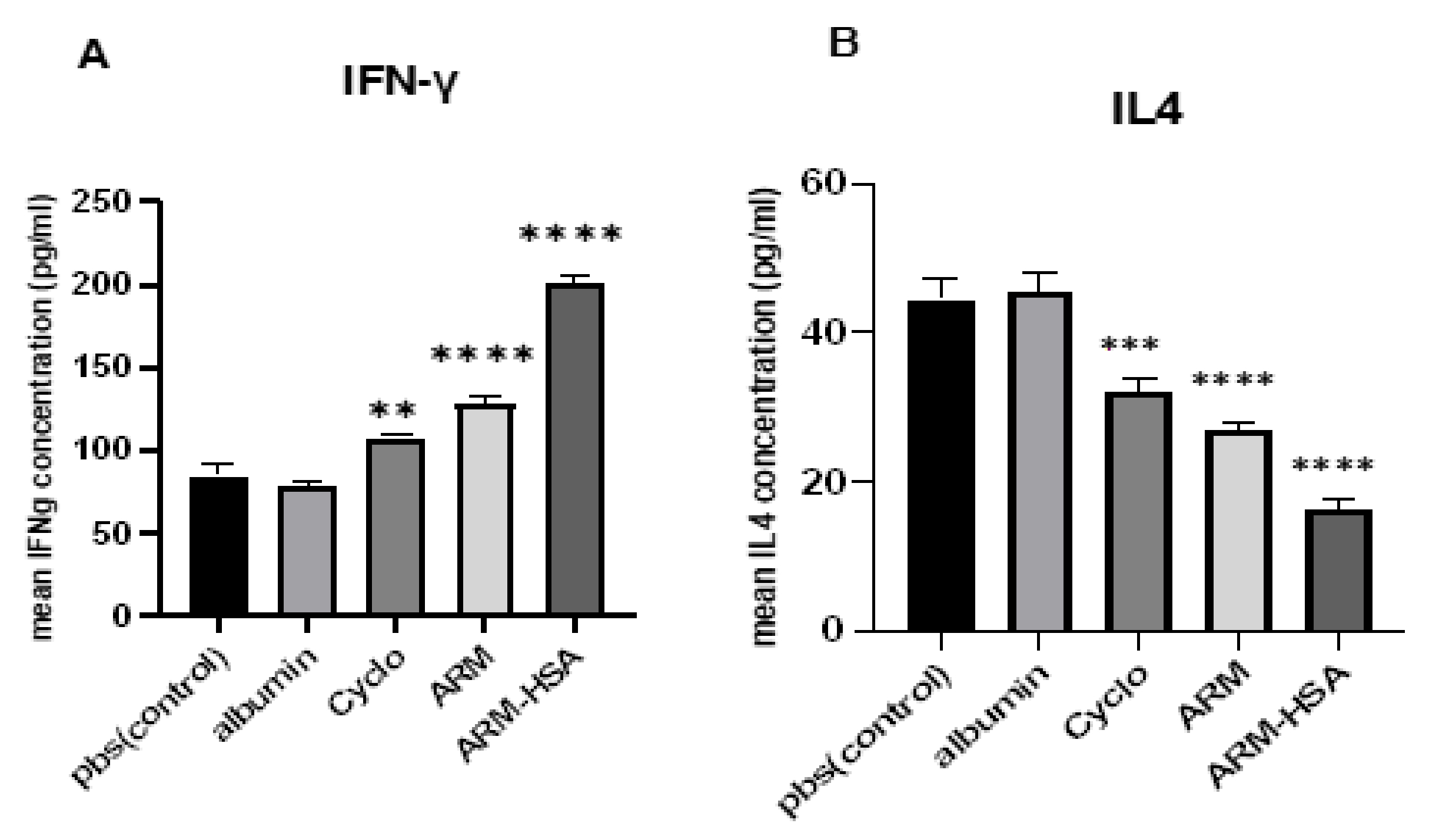 Biomedicines 10 02713 g009 Biomedicines 10 02713 g009