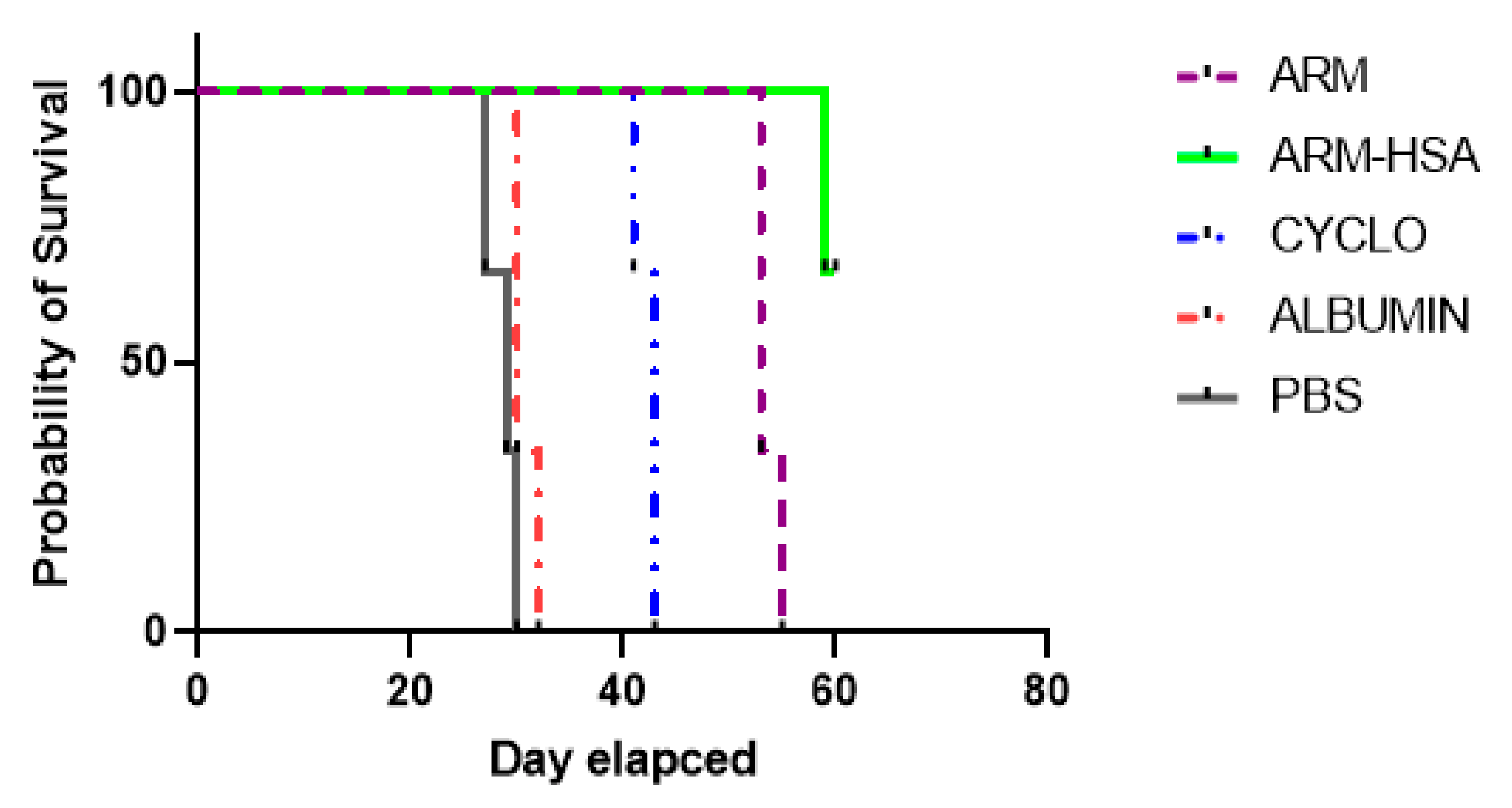 Biomedicines 10 02713 g010 Biomedicines 10 02713 g010