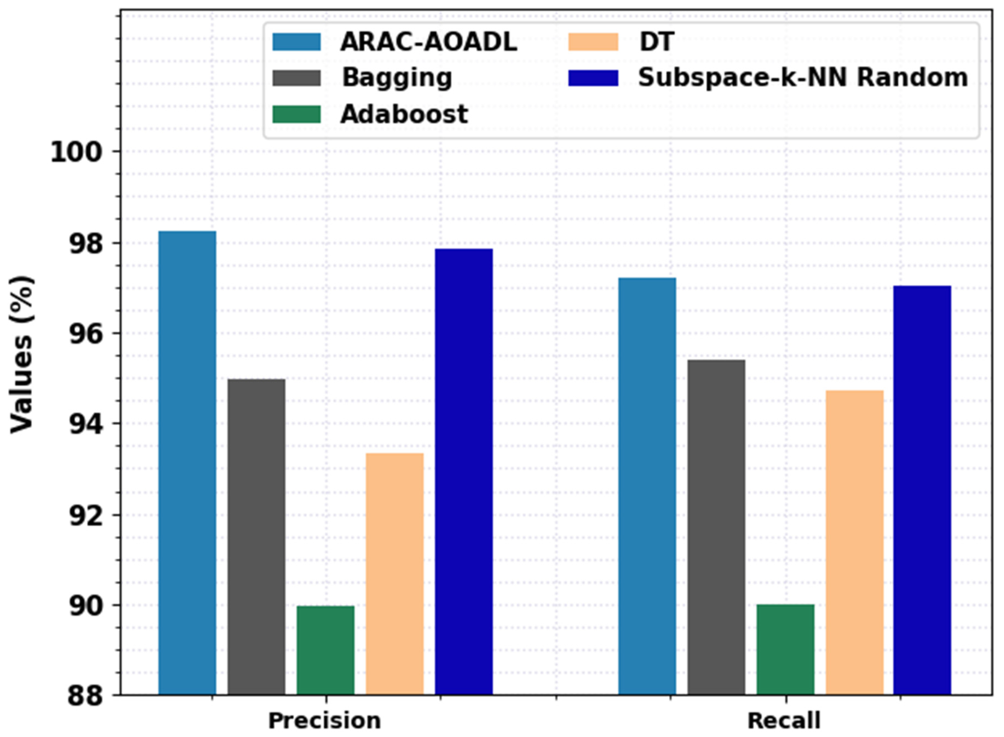 Biomedicines 10 02714 g007