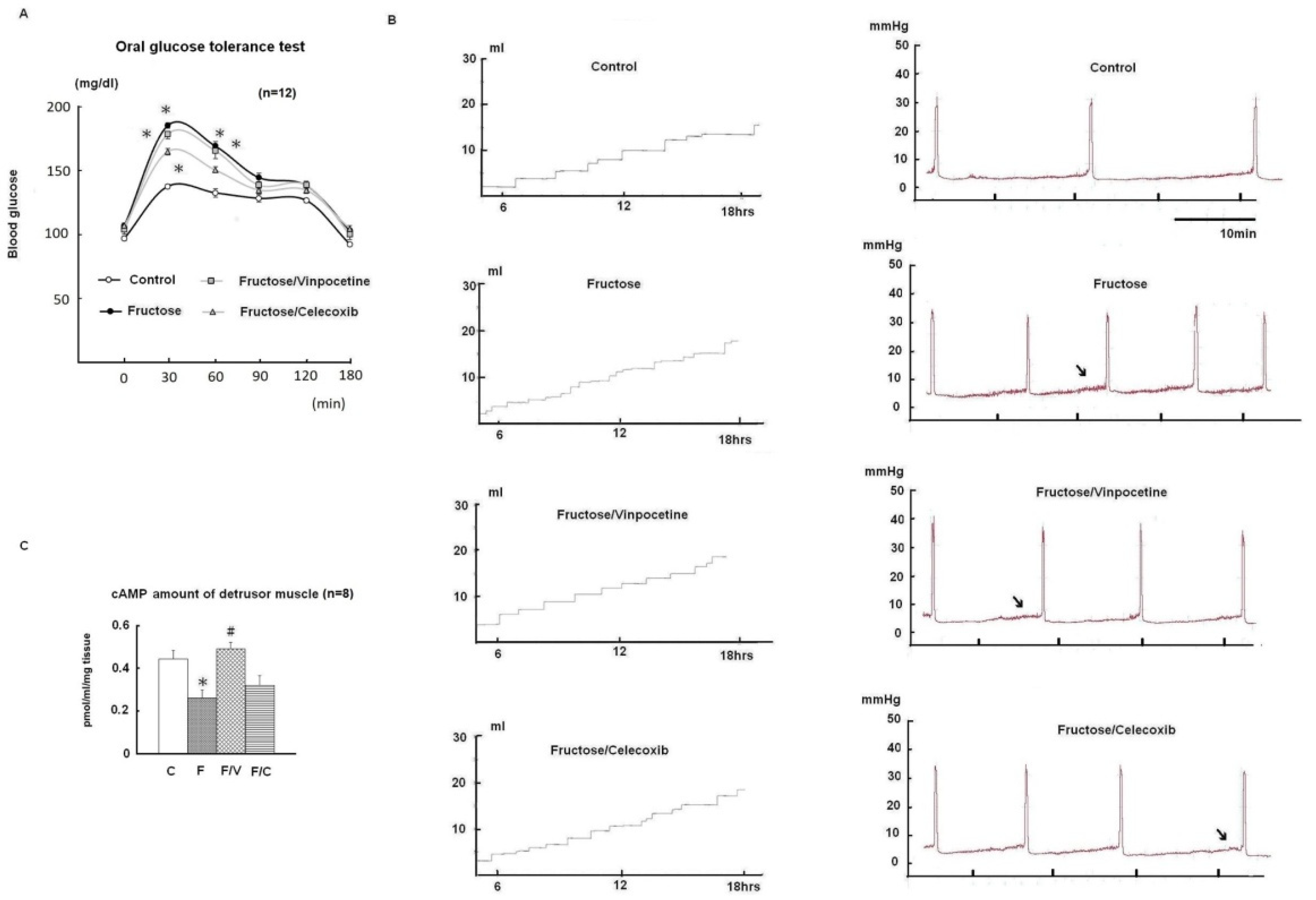 Biomedicines 10 02716 g001 Biomedicines 10 02716 g001