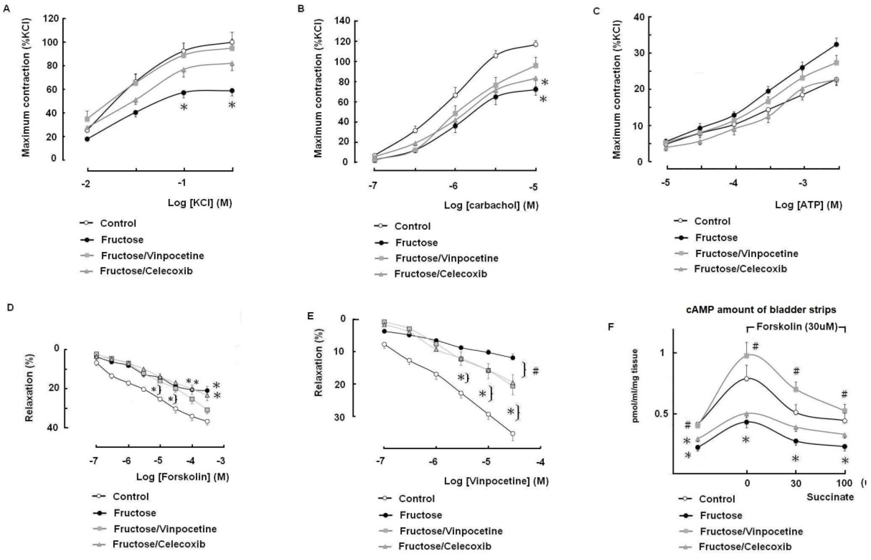 Biomedicines 10 02716 g006 Biomedicines 10 02716 g006