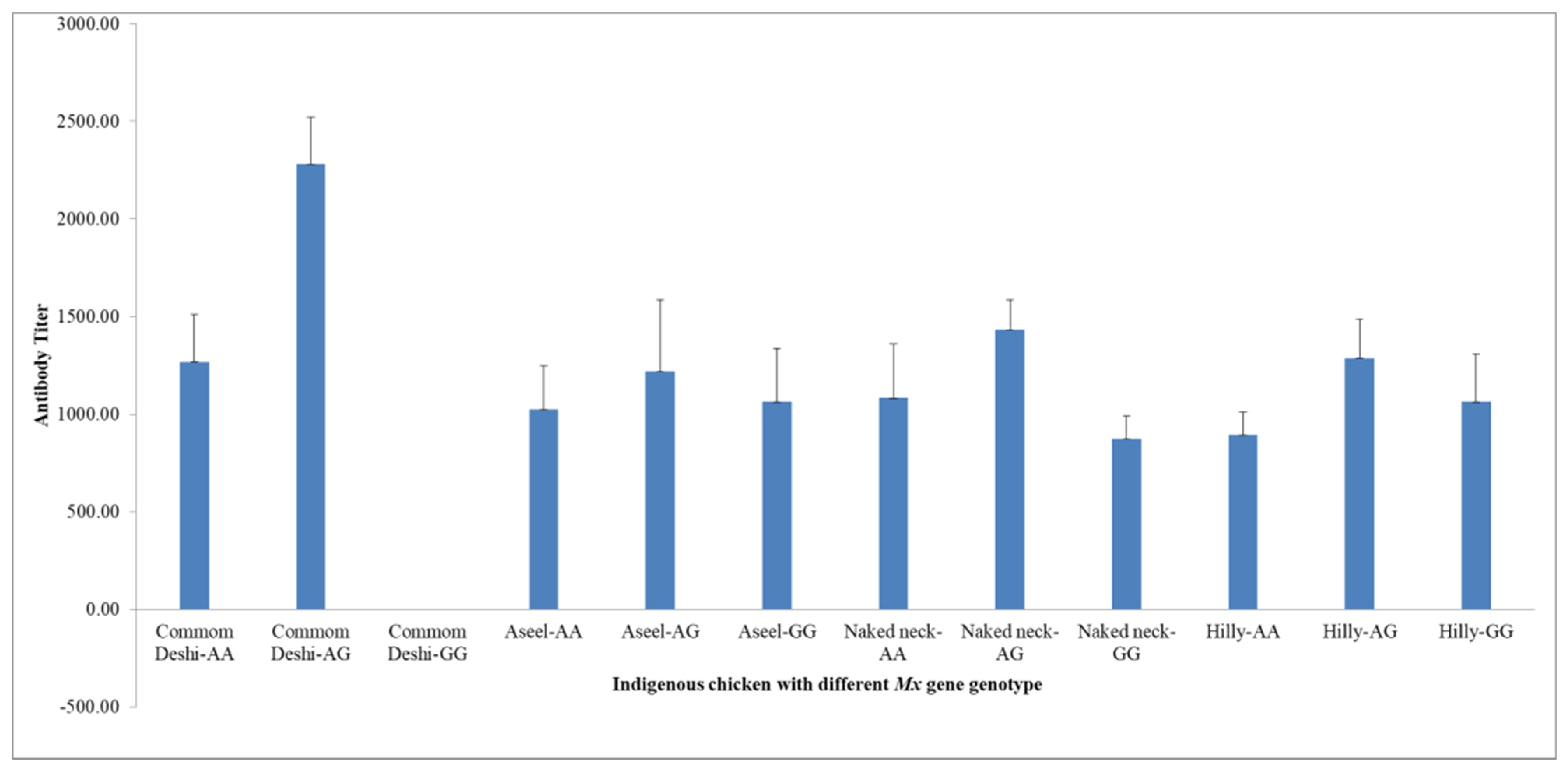 Biomedicines 10 02717 g002