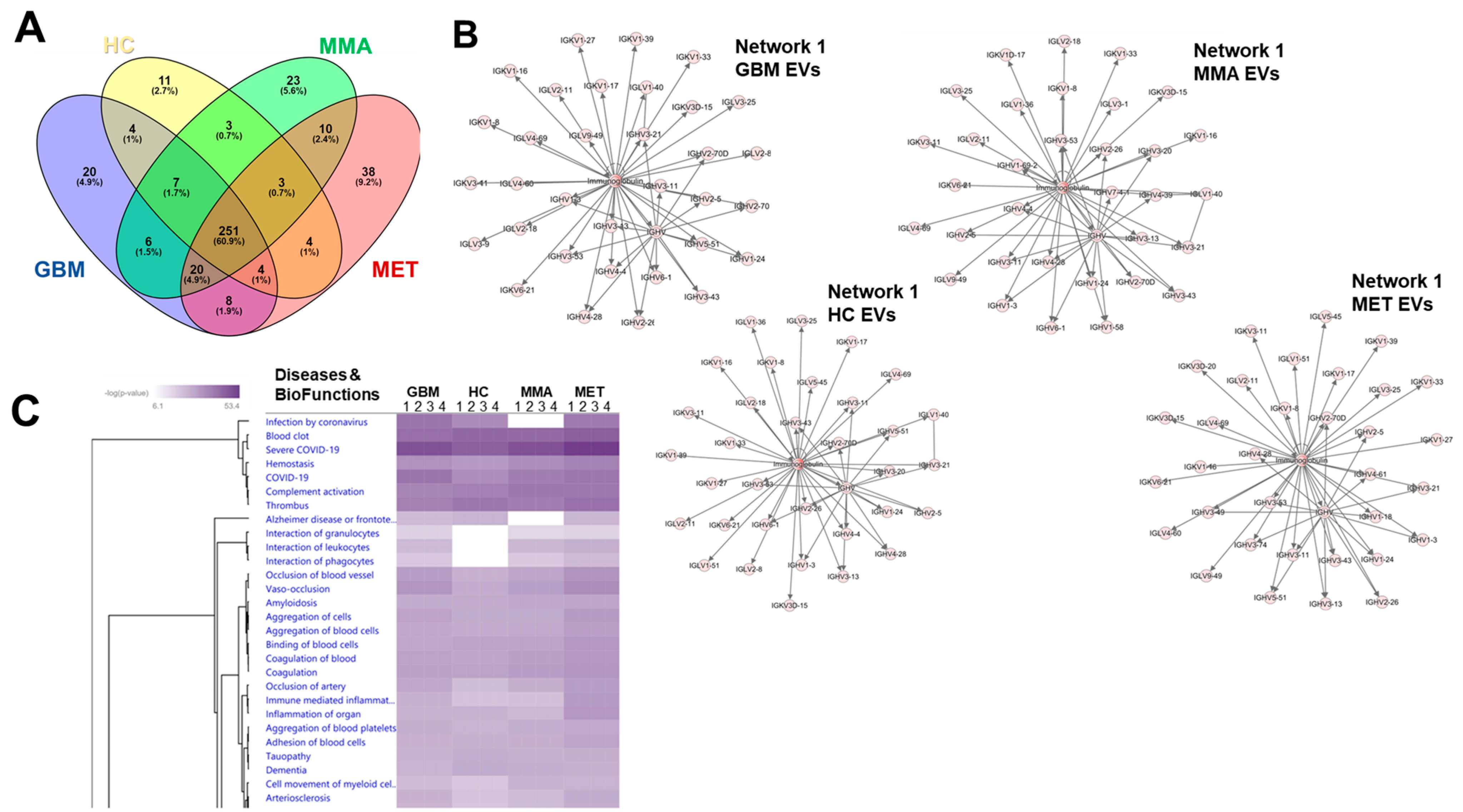 Biomedicines 10 02718 g006 Biomedicines 10 02718 g006