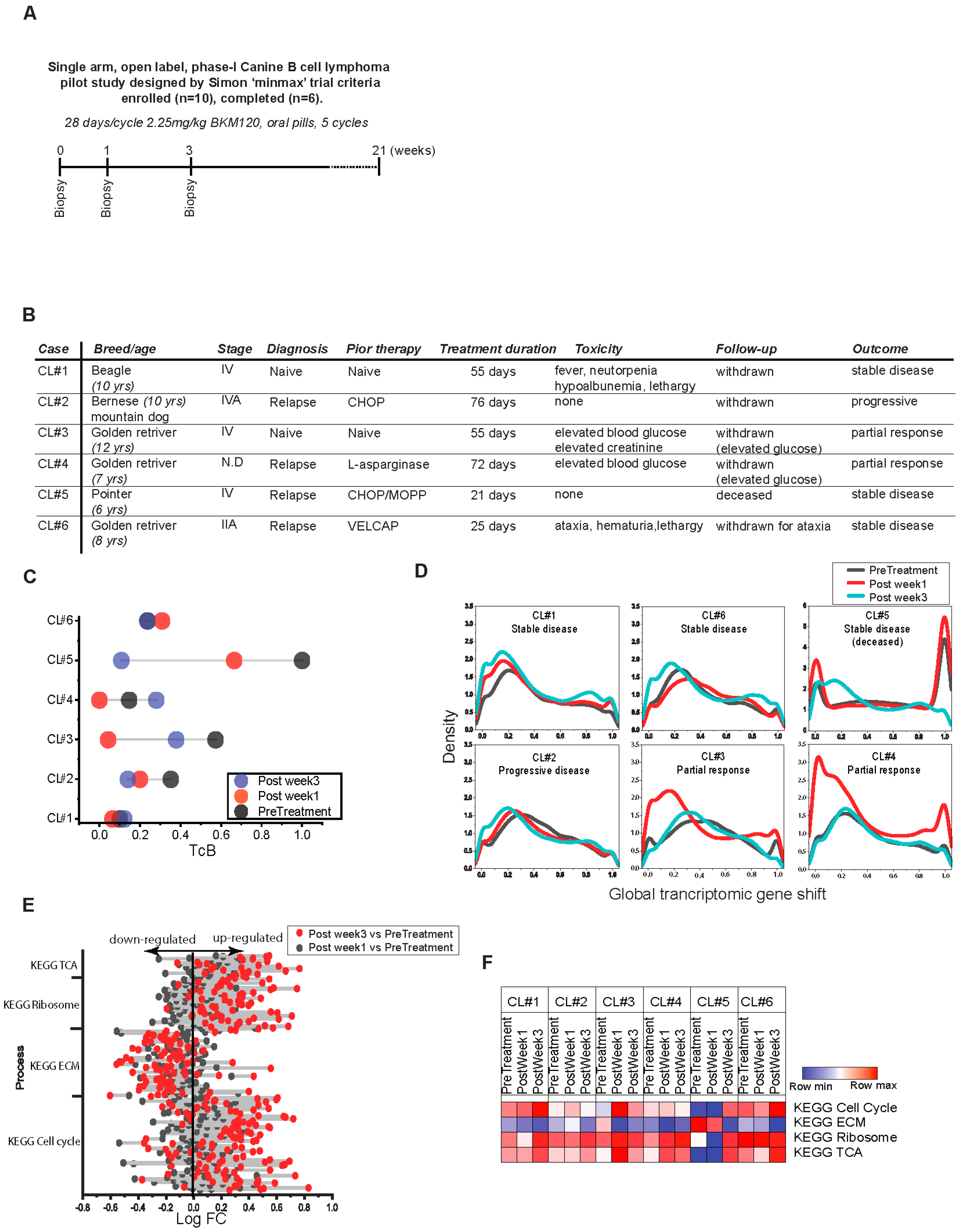 Biomedicines 10 02720 g006 Biomedicines 10 02720 g006