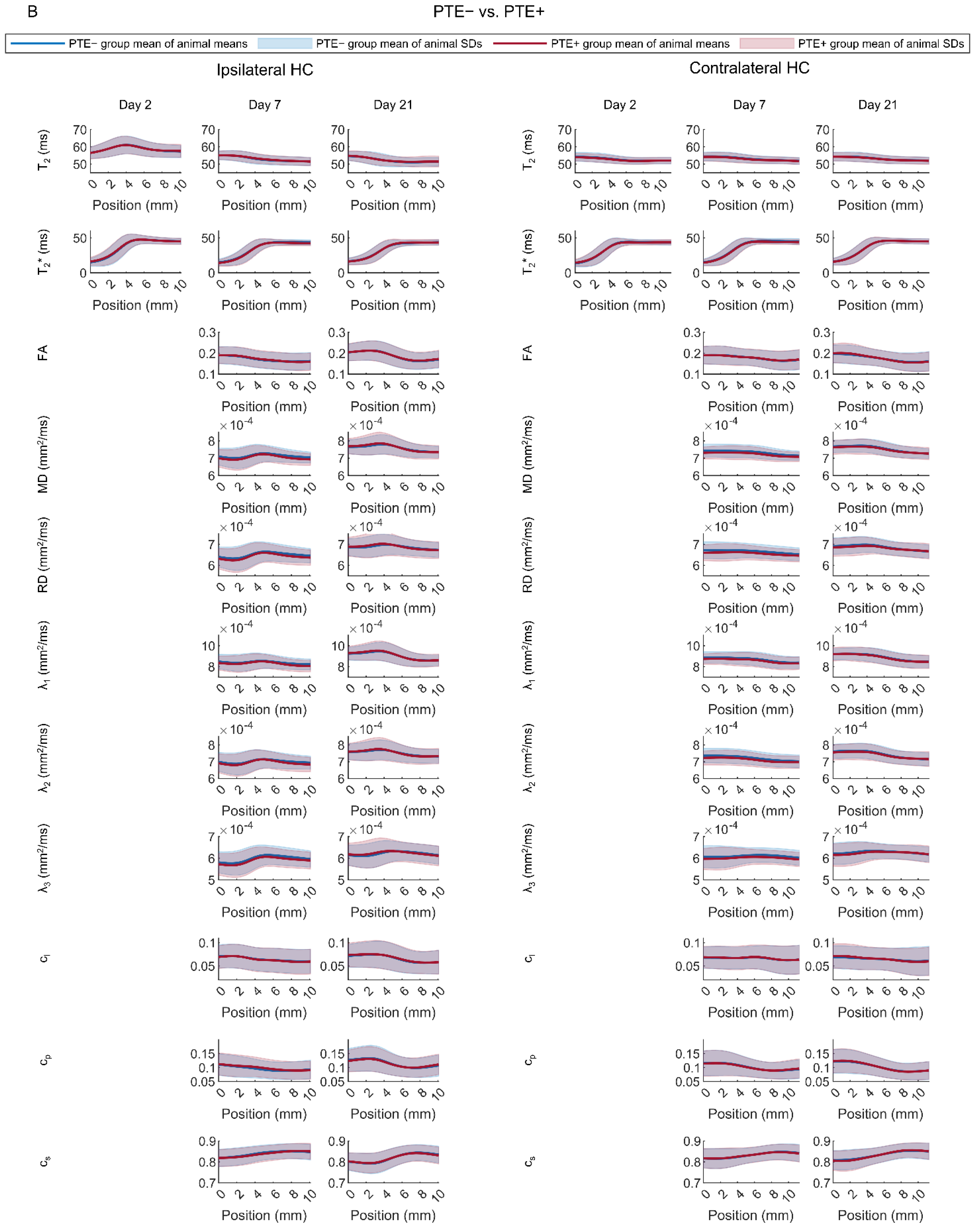 Biomedicines 10 02721 g005b