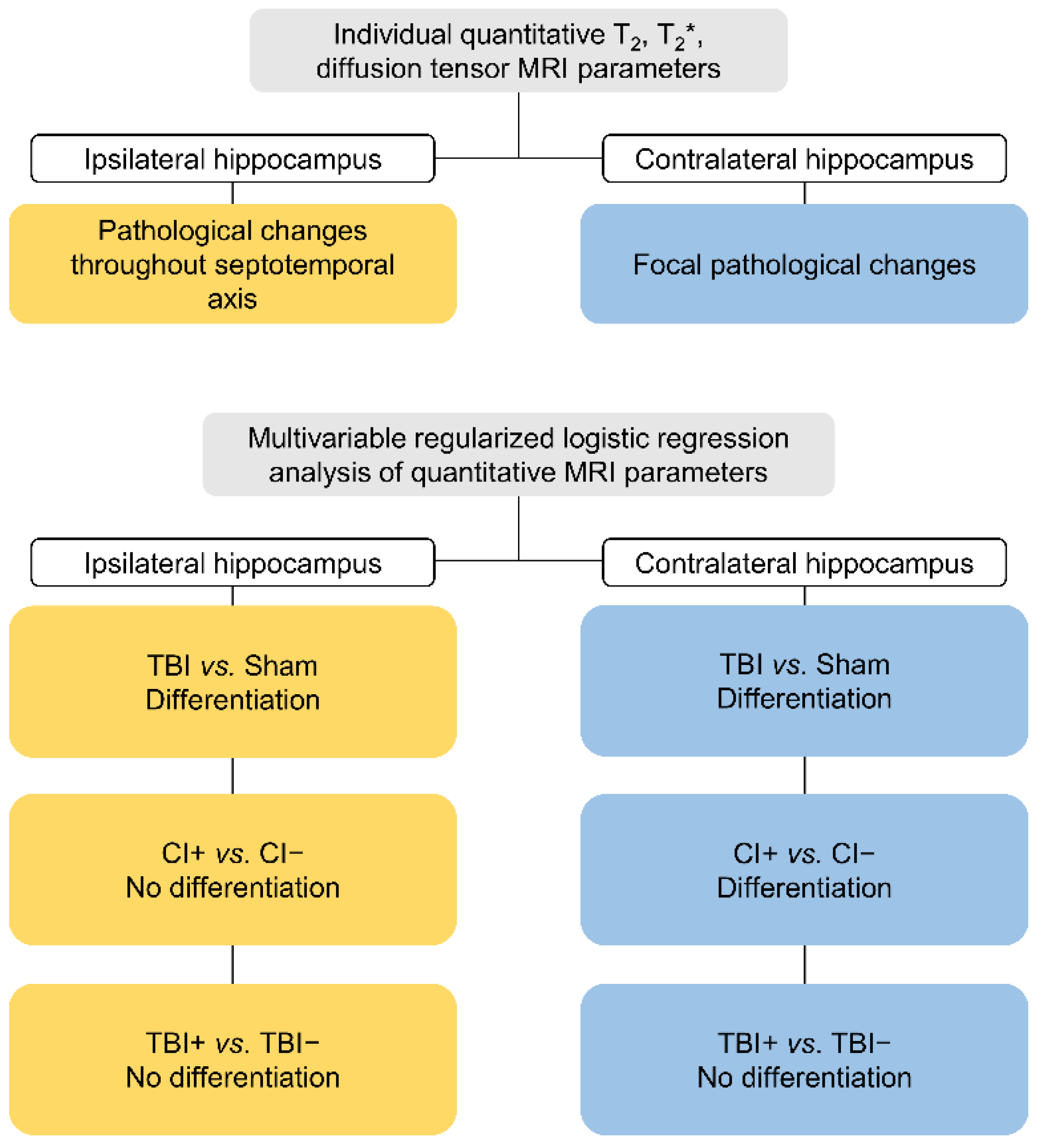 Biomedicines 10 02721 g008
