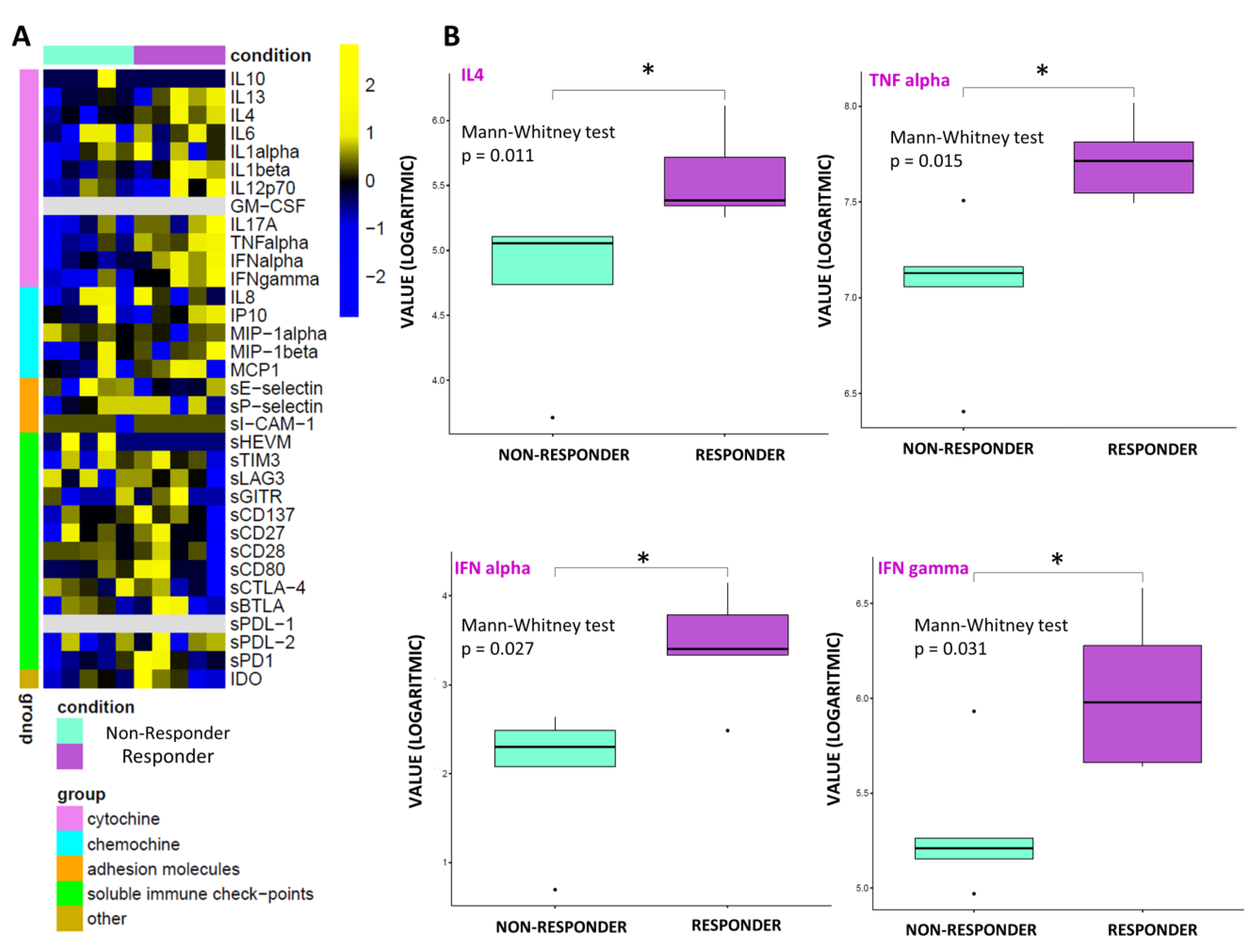 Biomedicines 10 02732 g002