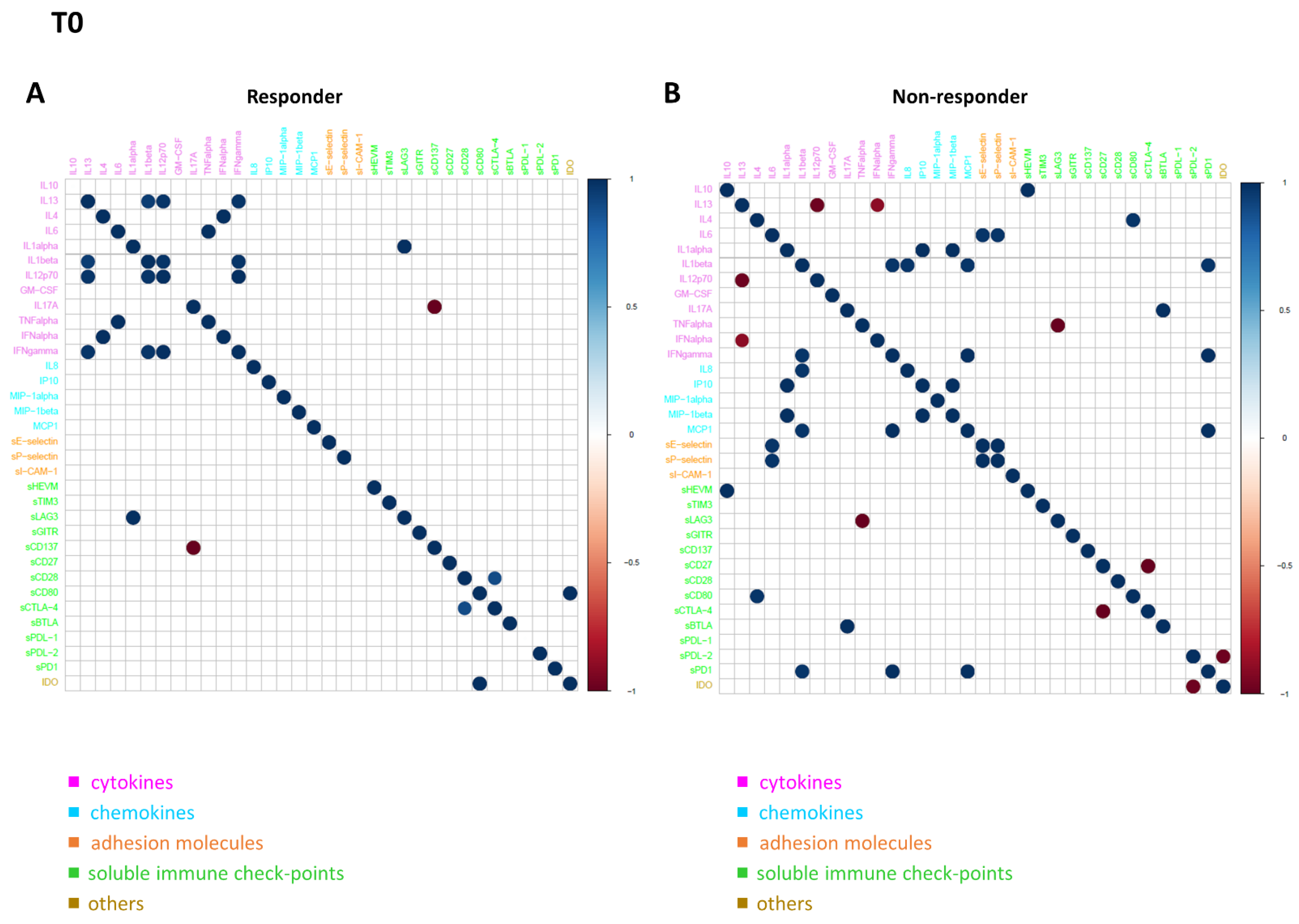 Biomedicines 10 02732 g004