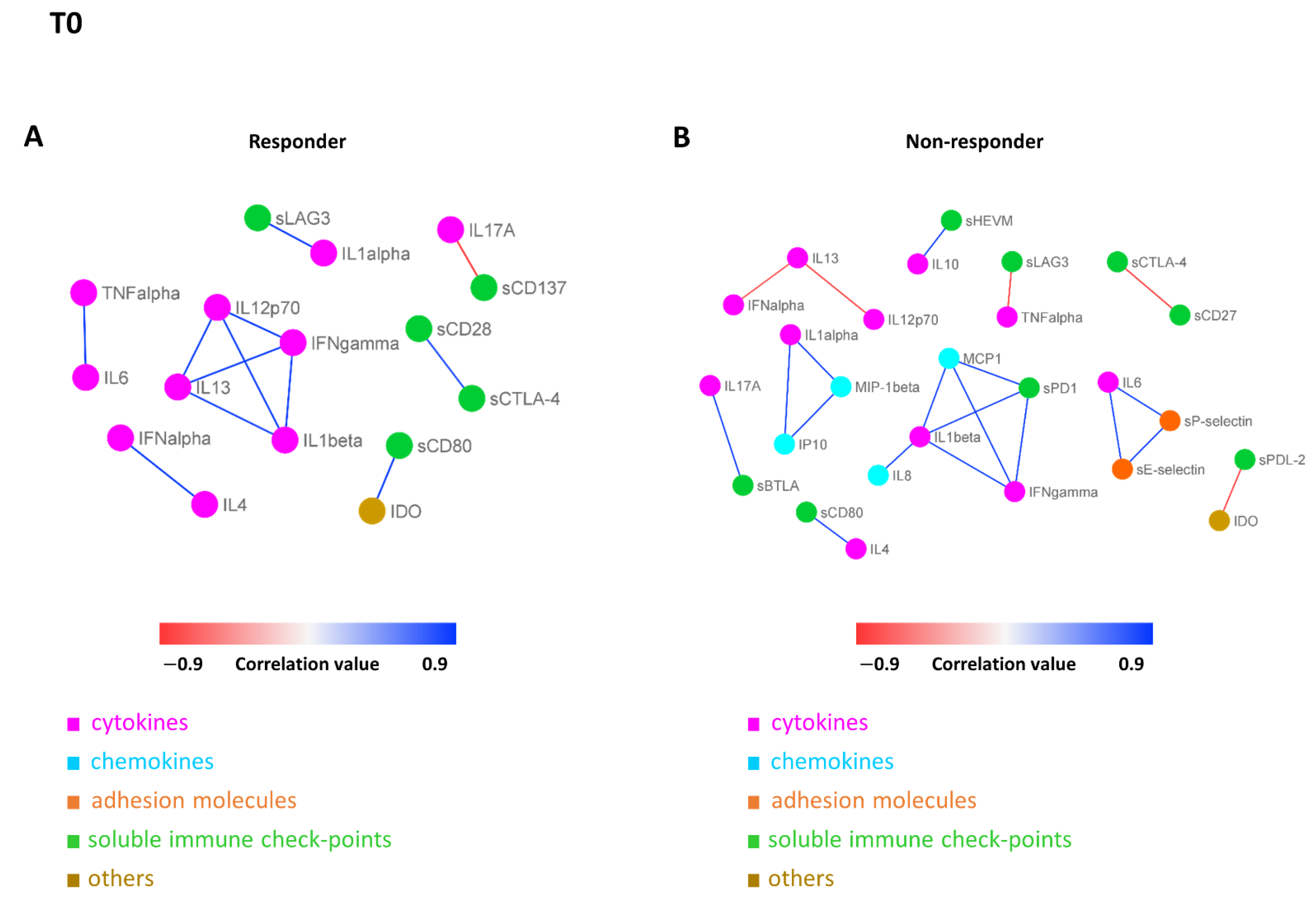 Biomedicines 10 02732 g006