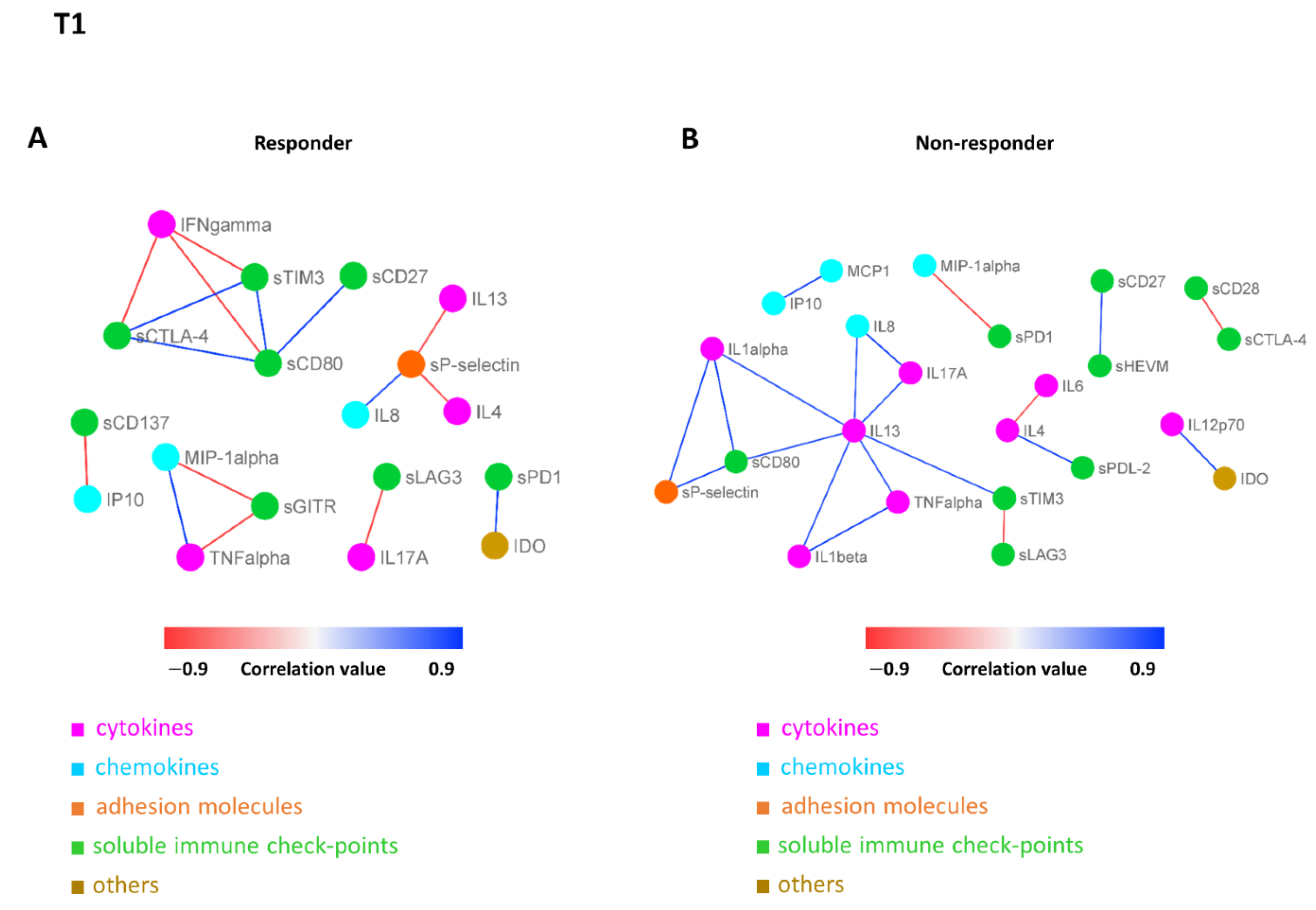 Biomedicines 10 02732 g007