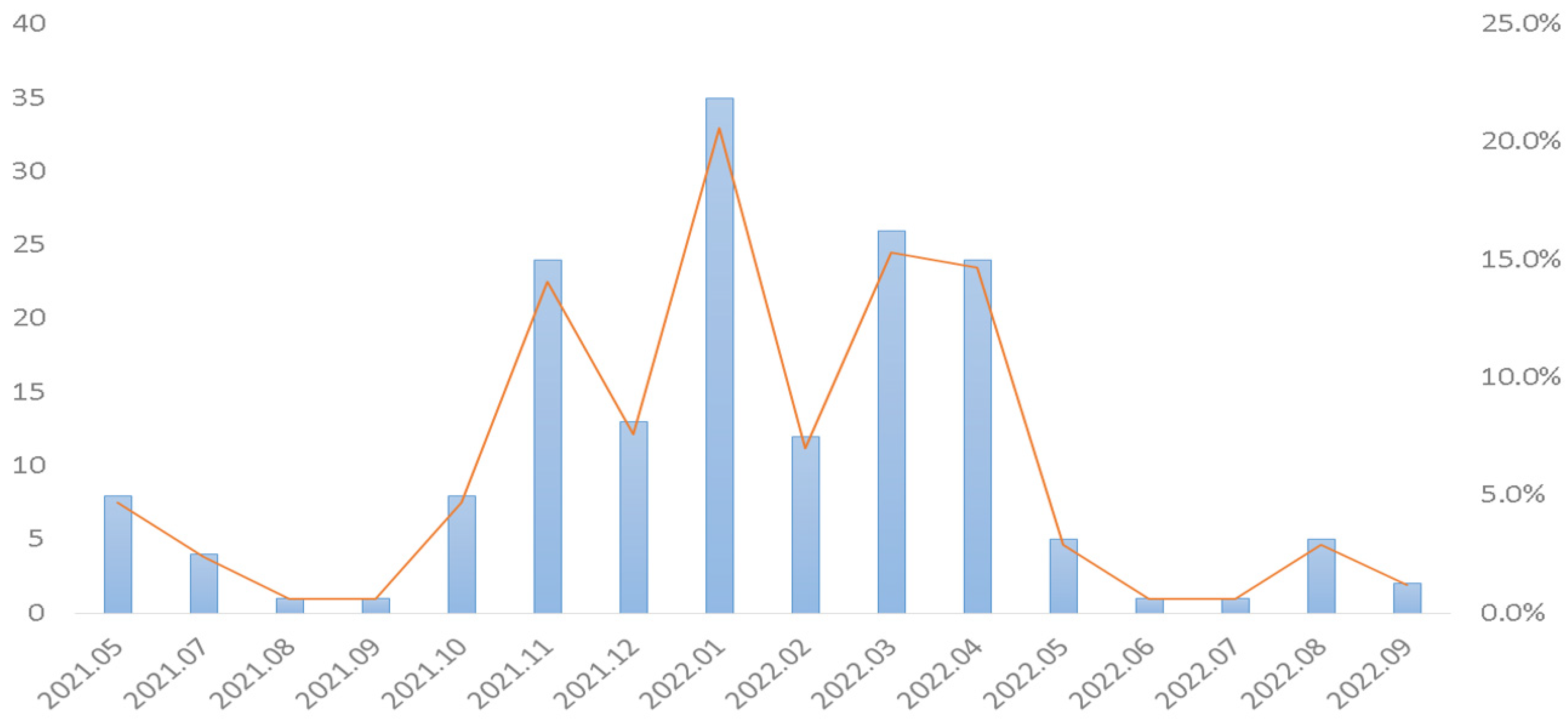 Biomedicines 10 02734 g002 Biomedicines 10 02734 g002