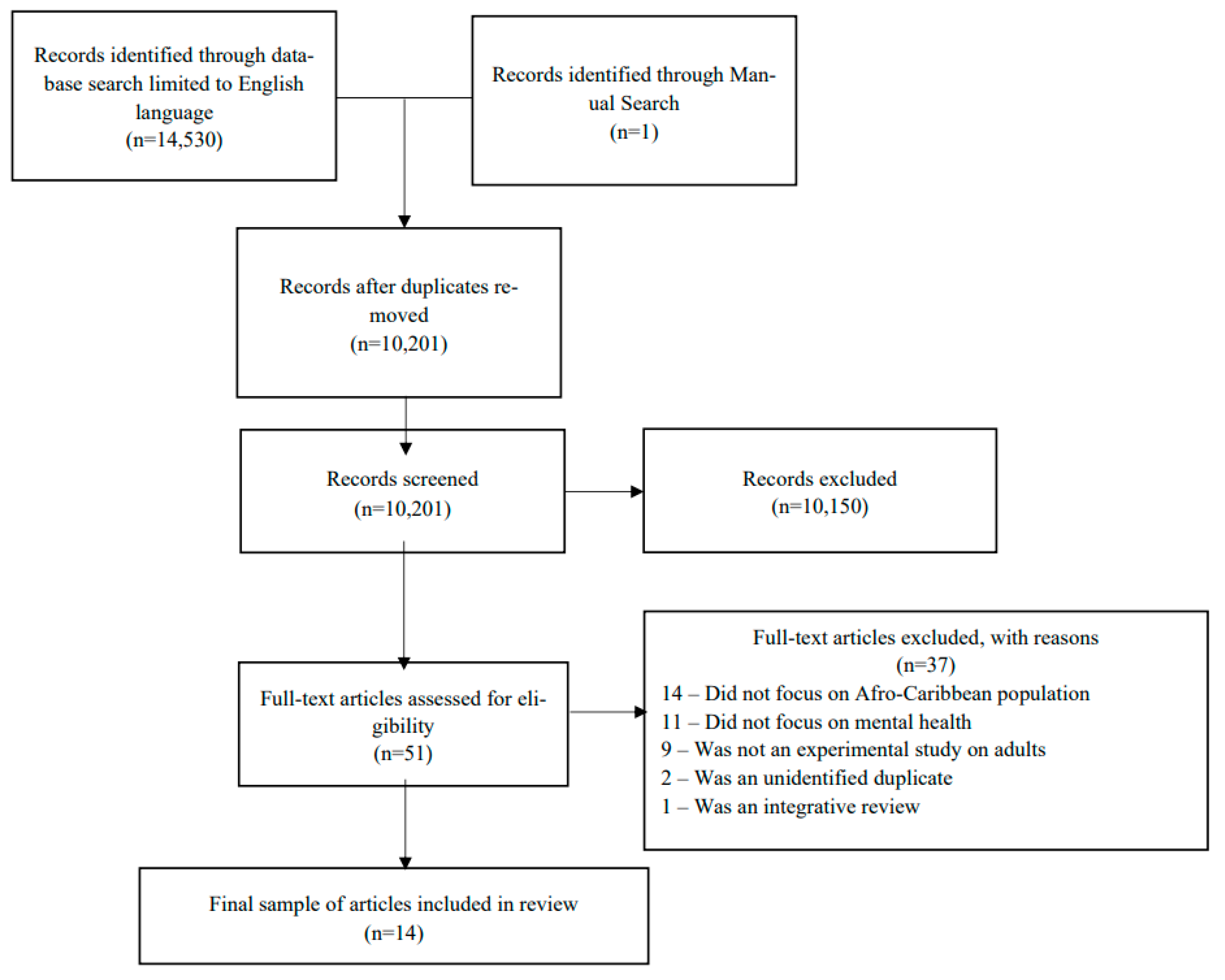 Biomedicines 10 02735 g001 Biomedicines 10 02735 g001