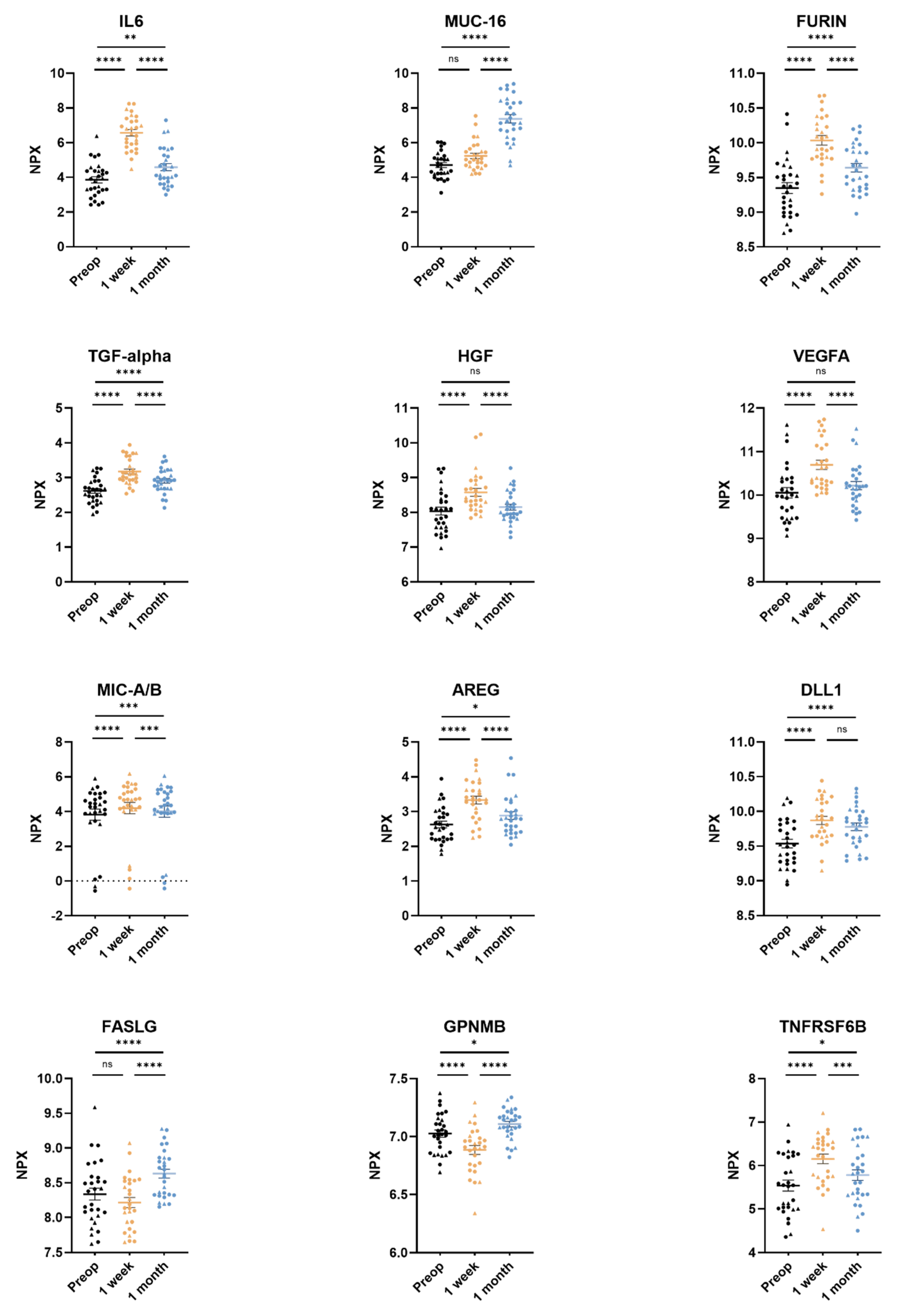 Biomedicines 10 02738 g002 Biomedicines 10 02738 g002
