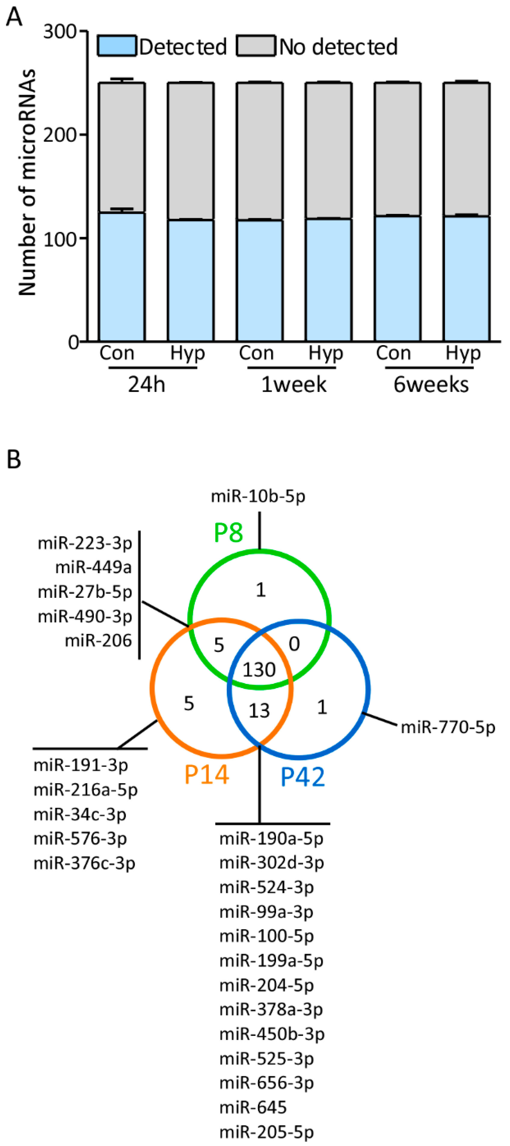 Biomedicines 10 02740 g001 Biomedicines 10 02740 g001