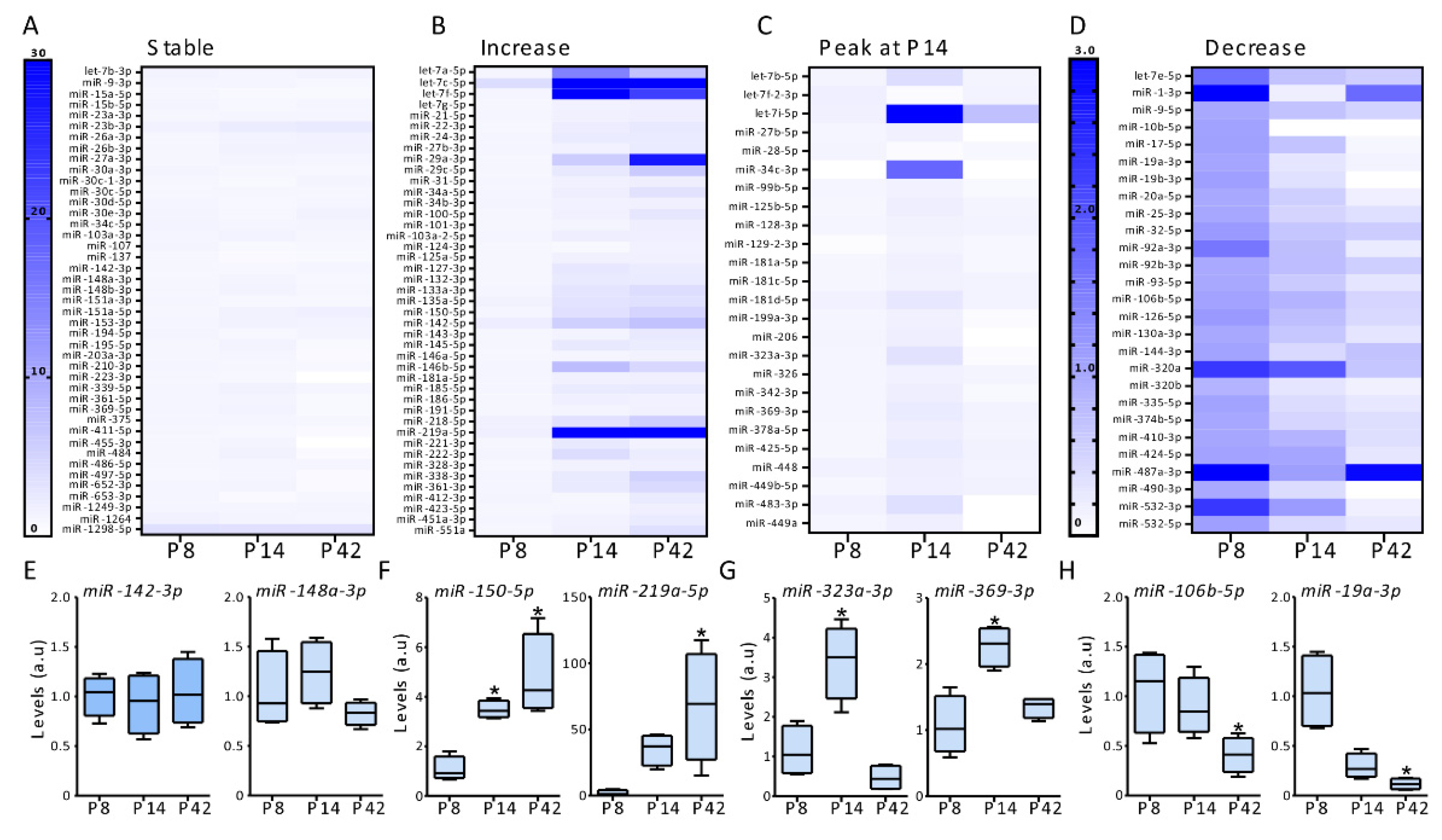 Biomedicines 10 02740 g002 Biomedicines 10 02740 g002