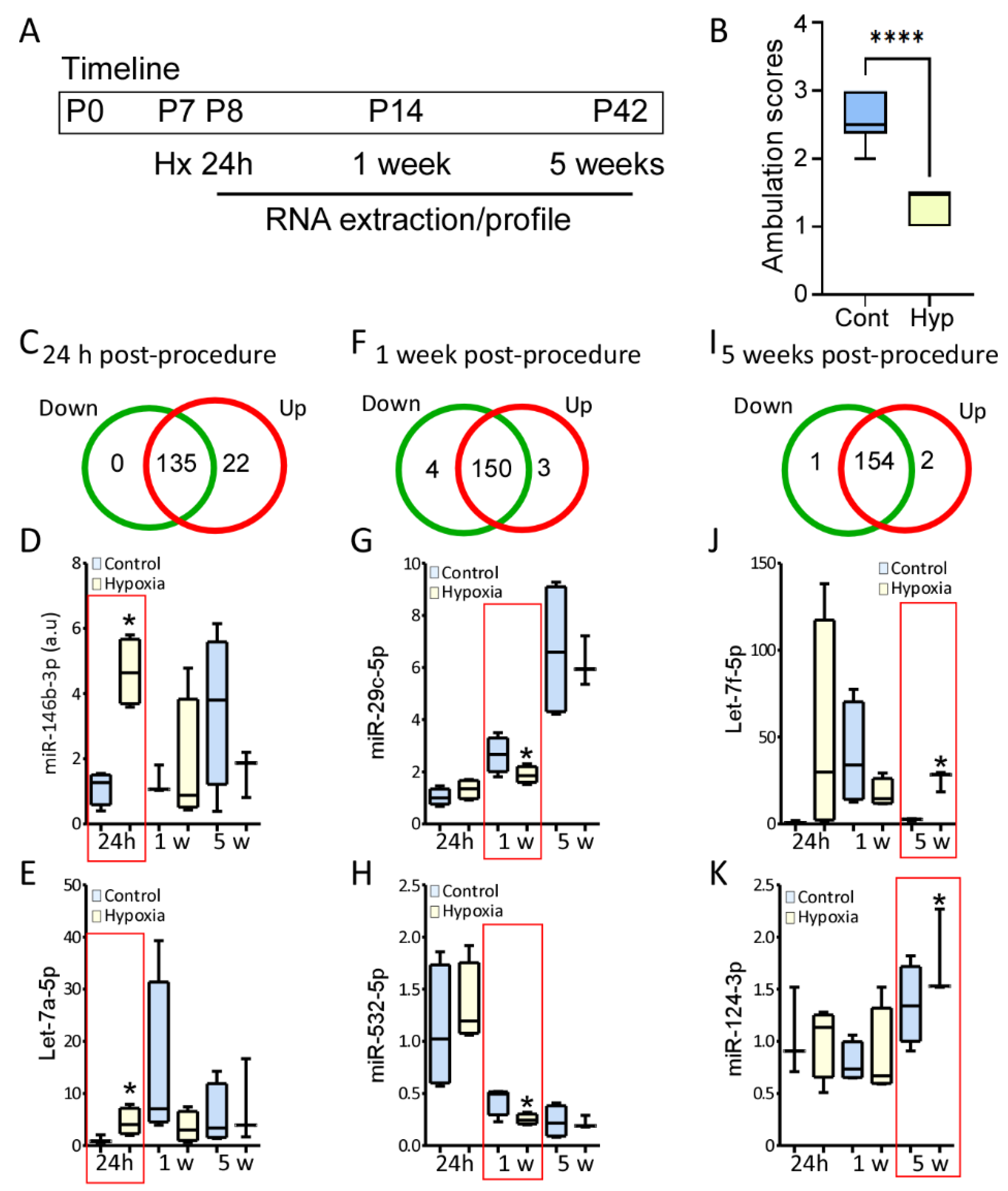 Biomedicines 10 02740 g003 Biomedicines 10 02740 g003