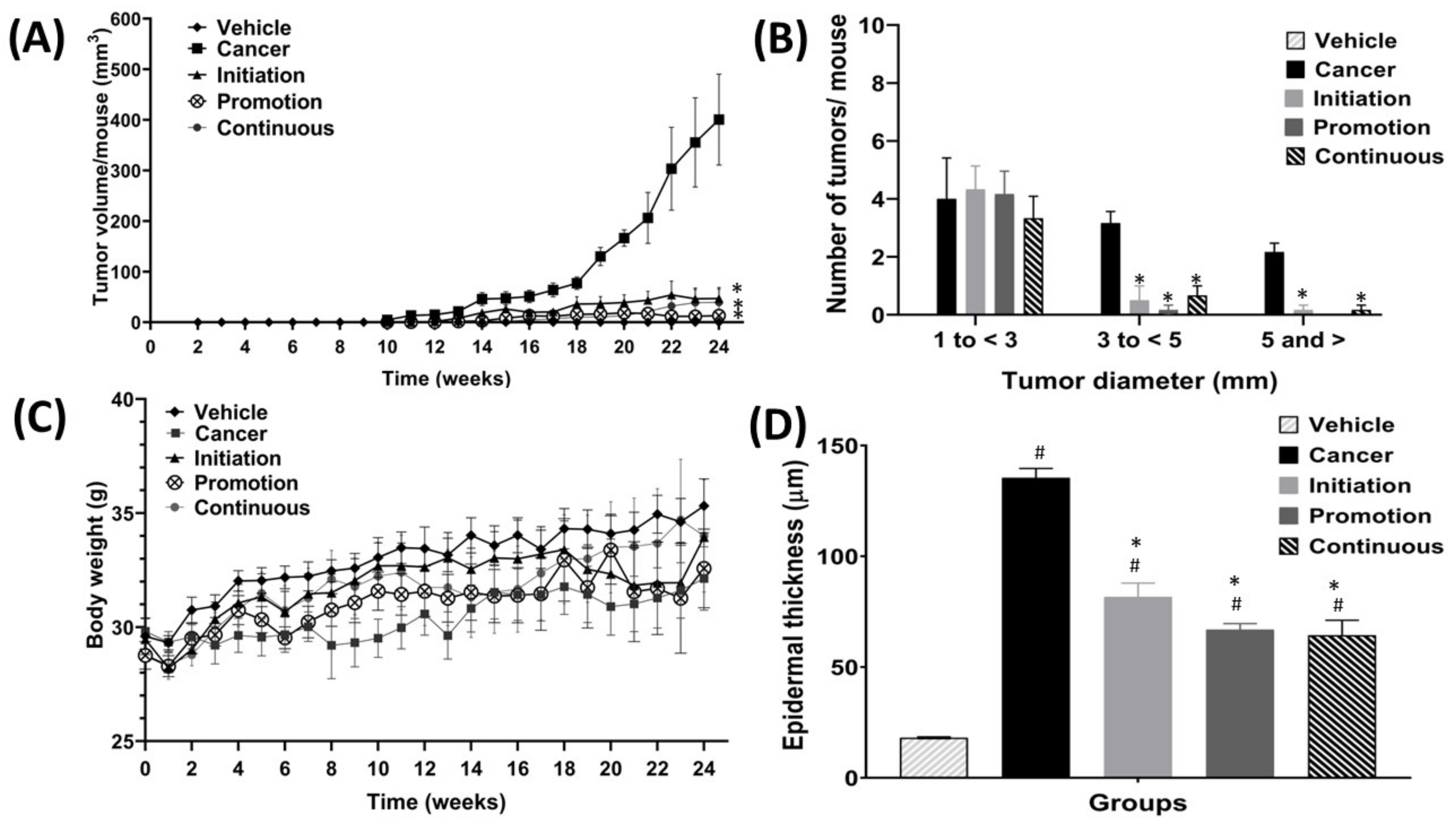 Biomedicines 10 02743 g004