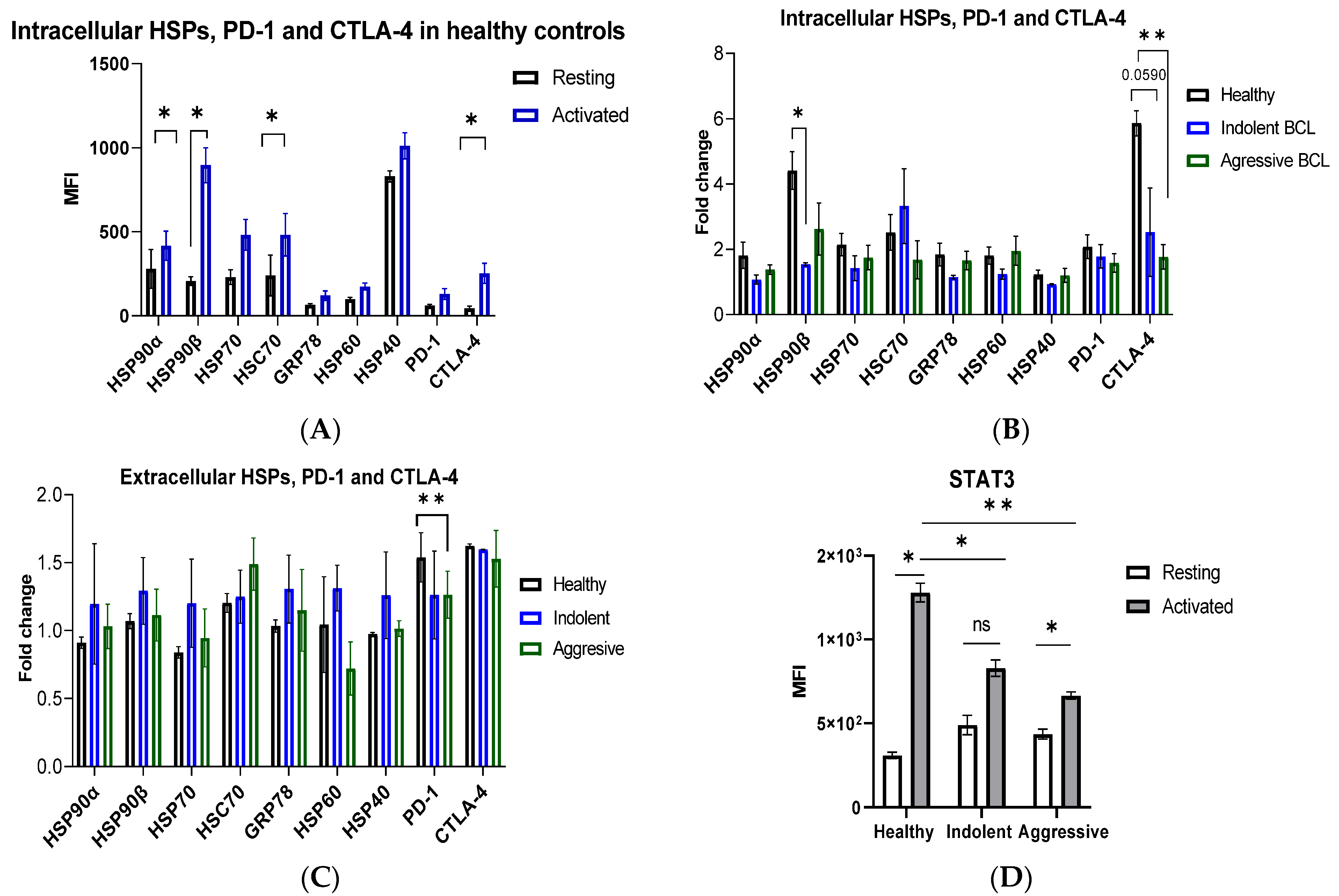 Biomedicines 10 02747 g001