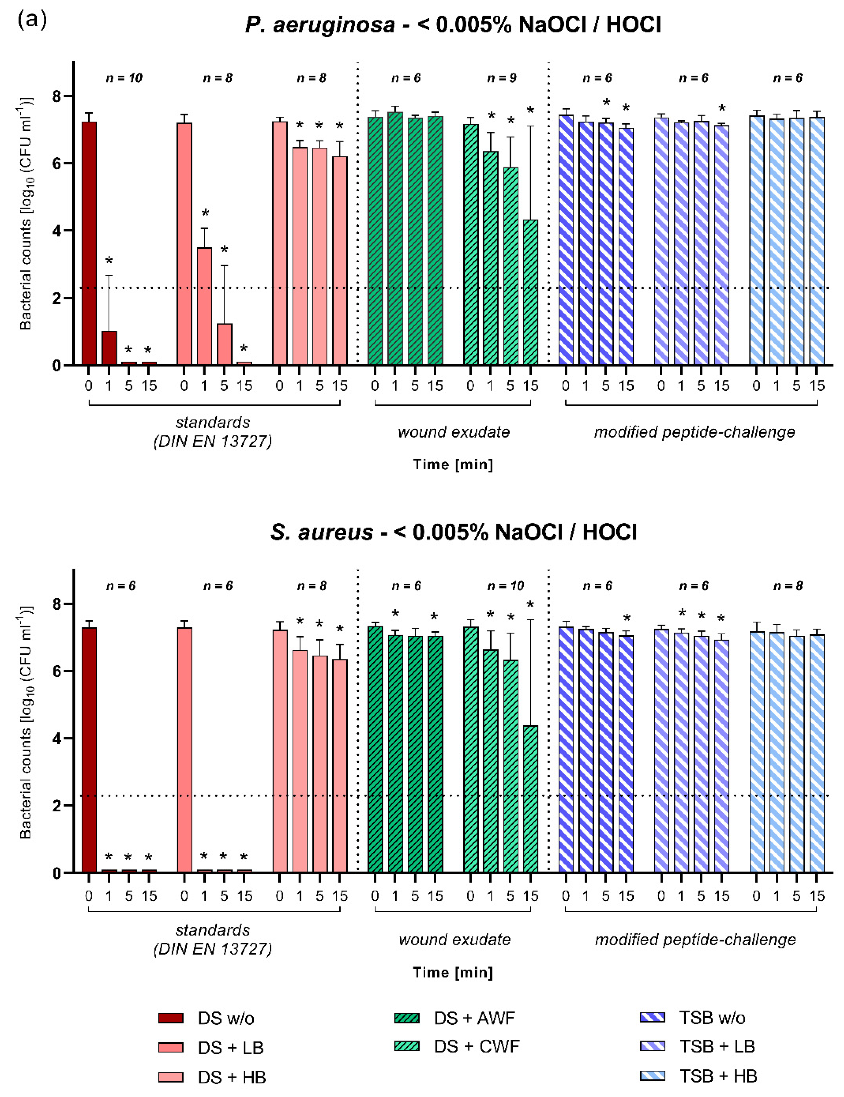 Biomedicines 10 02751 g003a