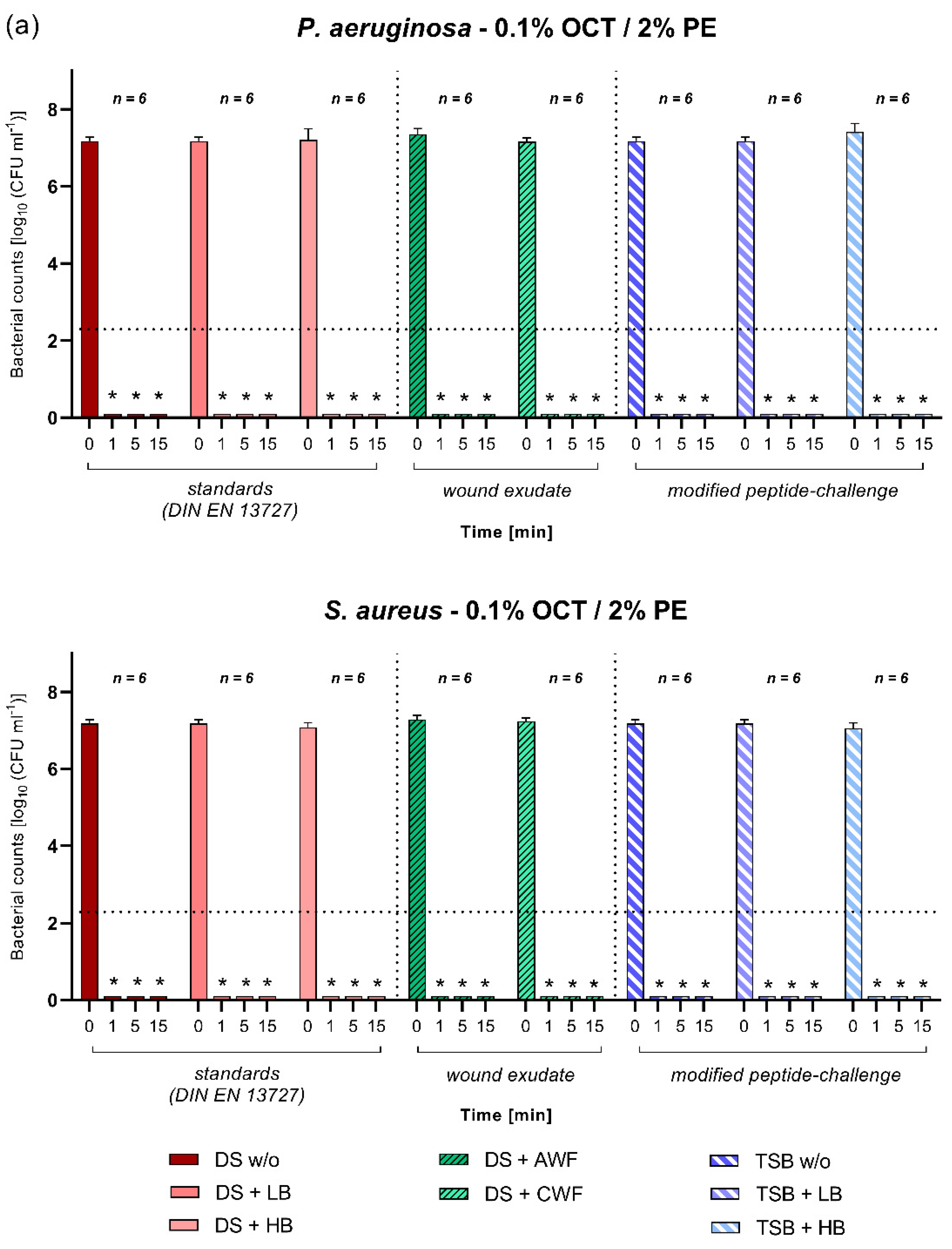 Biomedicines 10 02751 g005a