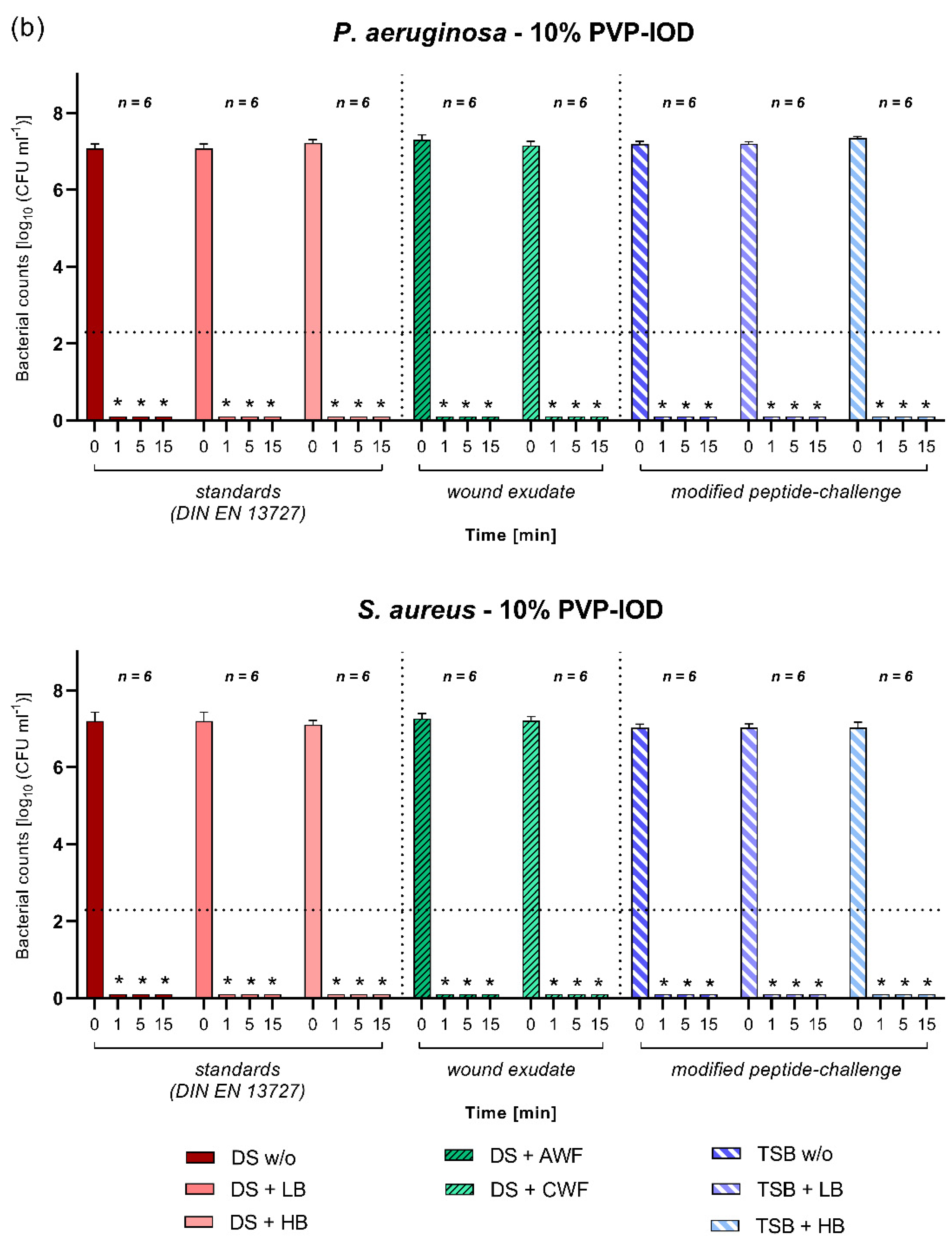 Biomedicines 10 02751 g005b