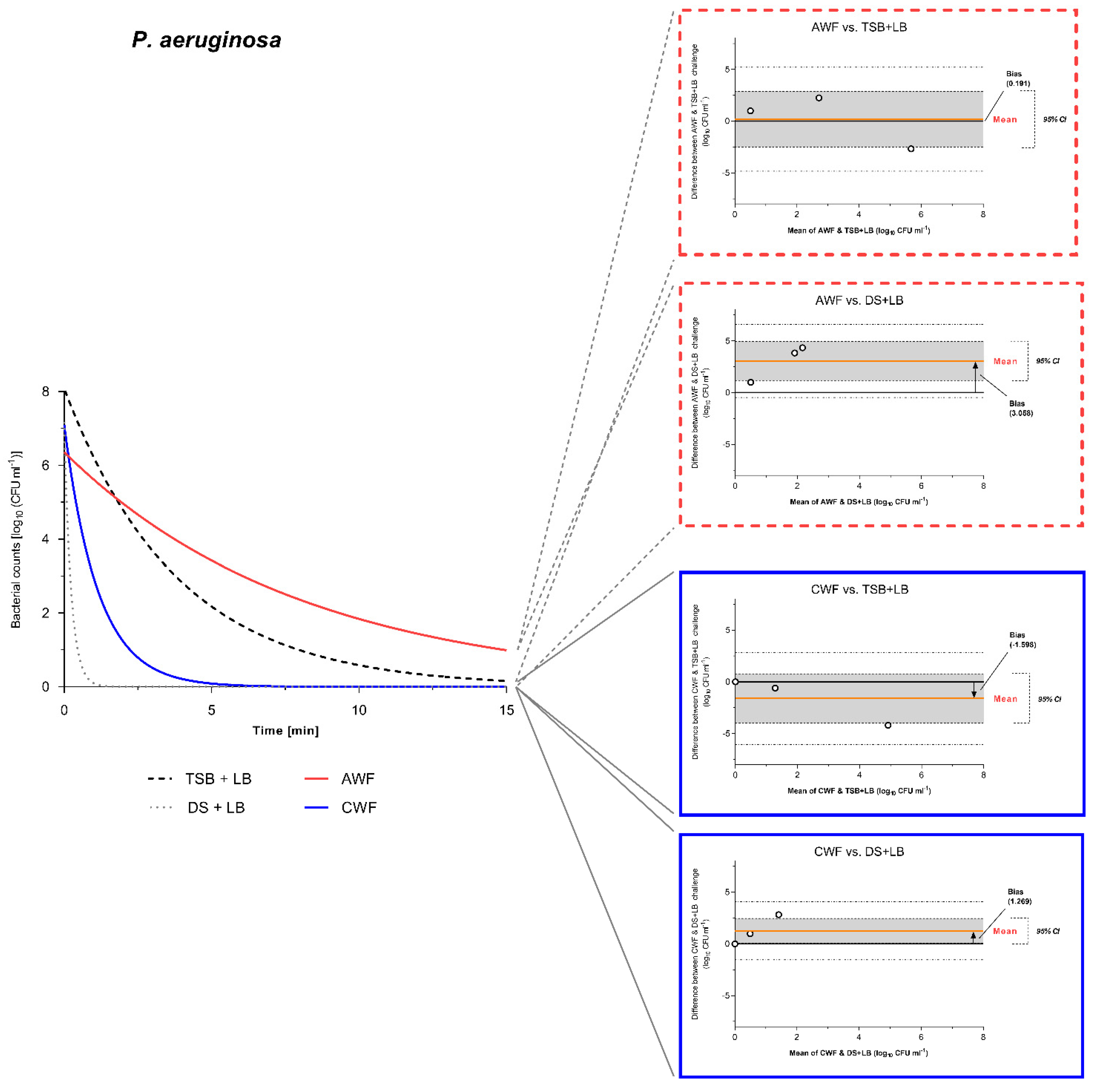 Biomedicines 10 02751 g007