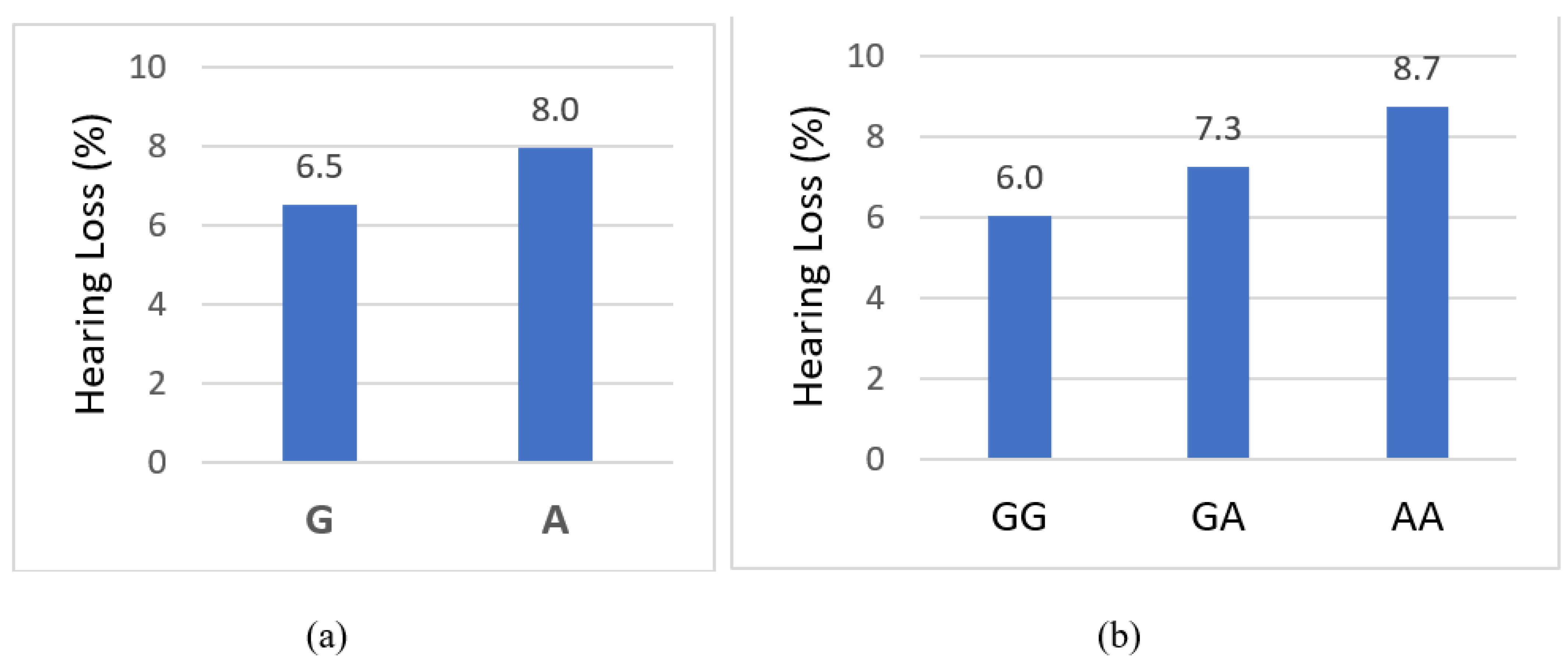 Biomedicines 10 02756 g001