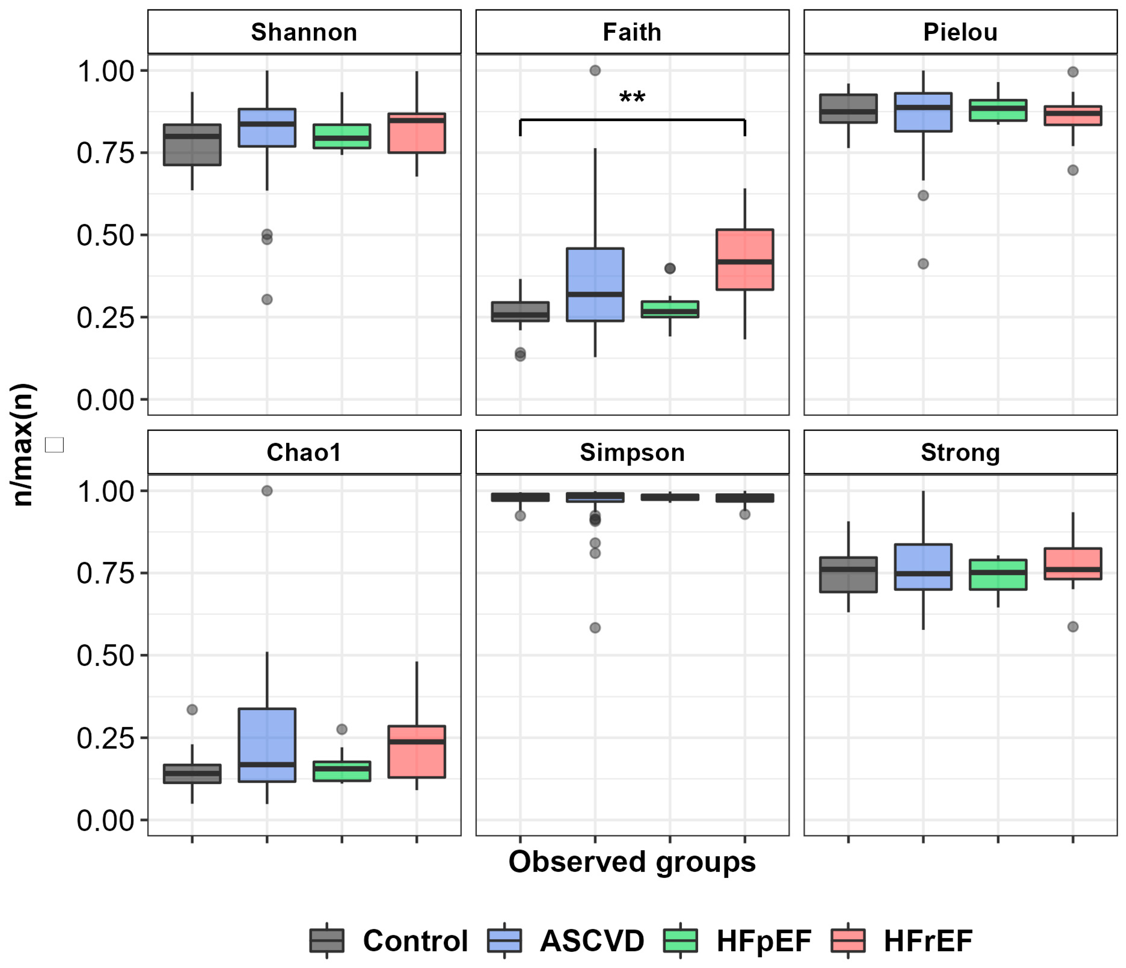 Biomedicines 10 02762 g003 Biomedicines 10 02762 g003