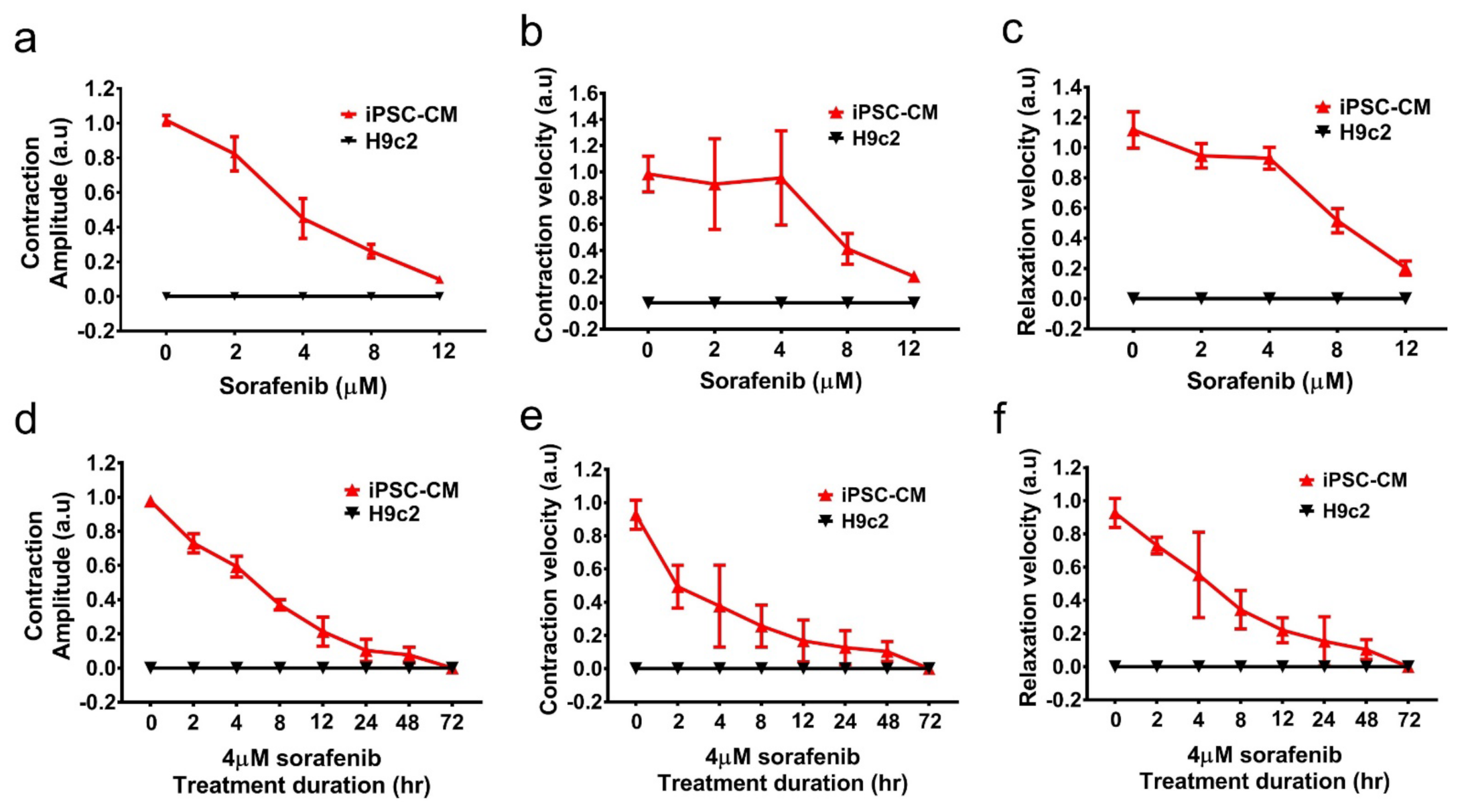 Biomedicines 10 02764 g002 Biomedicines 10 02764 g002