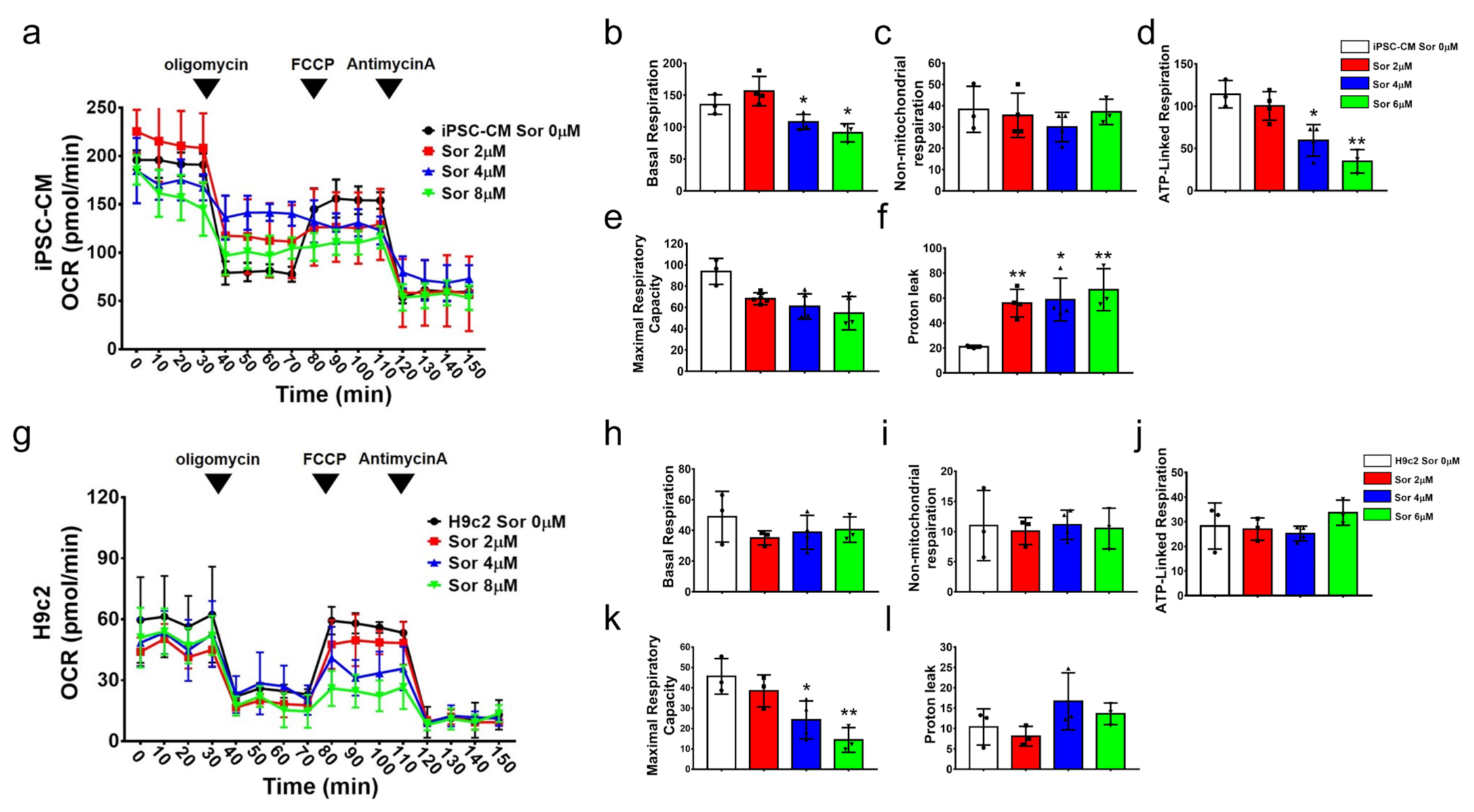 Biomedicines 10 02764 g003 Biomedicines 10 02764 g003