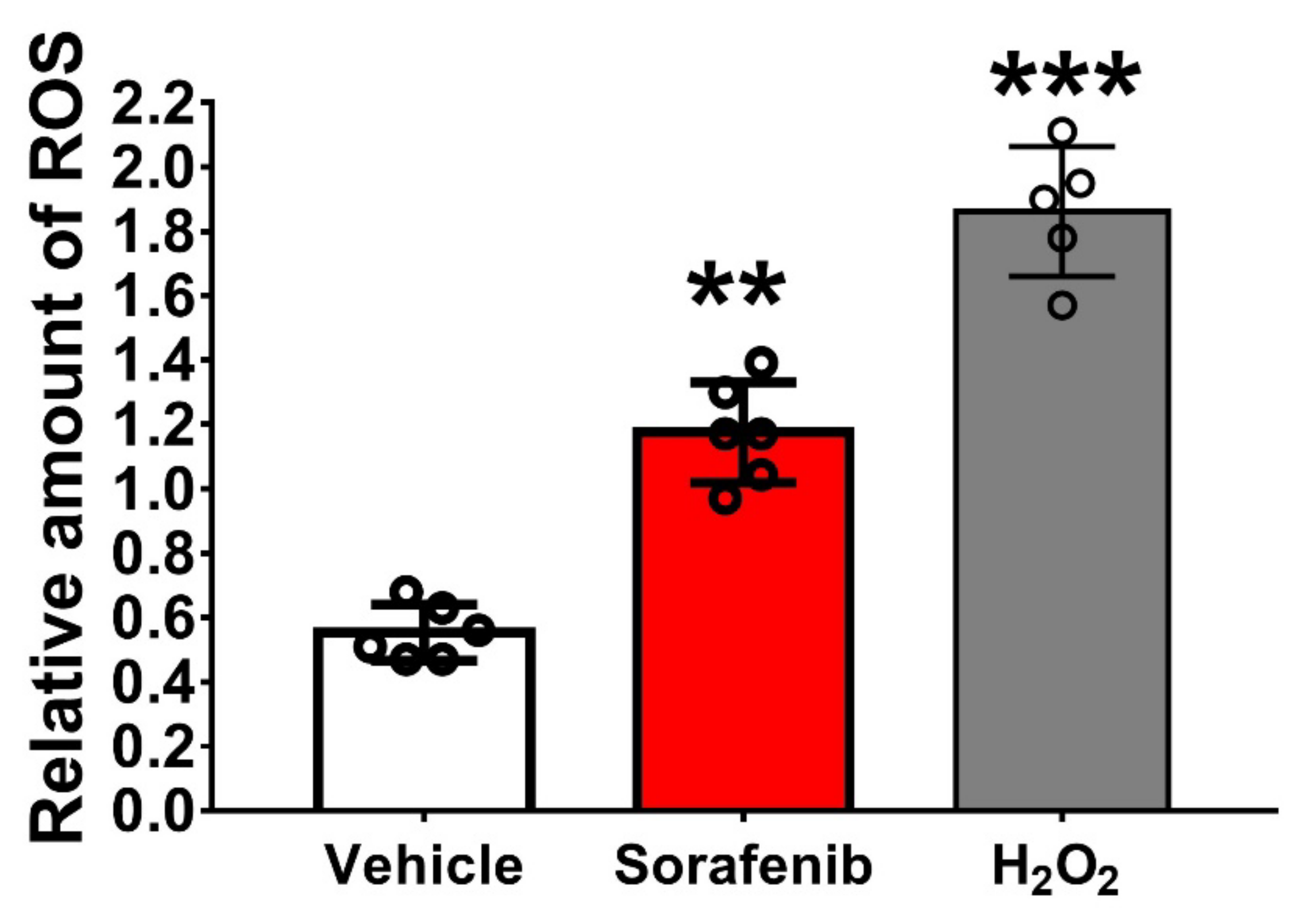 Biomedicines 10 02764 g004 Biomedicines 10 02764 g004