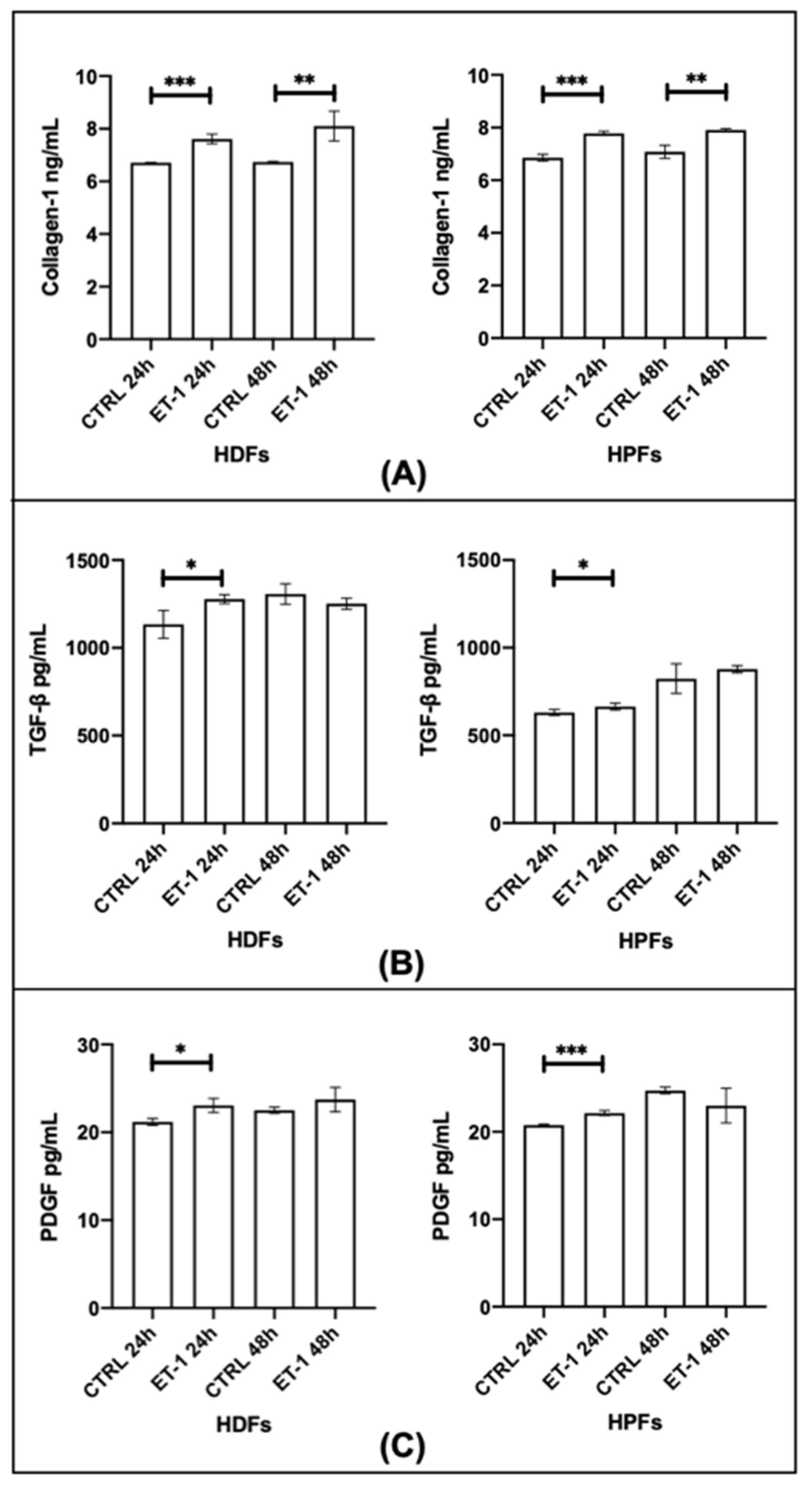 Biomedicines 10 02765 g004 Biomedicines 10 02765 g004