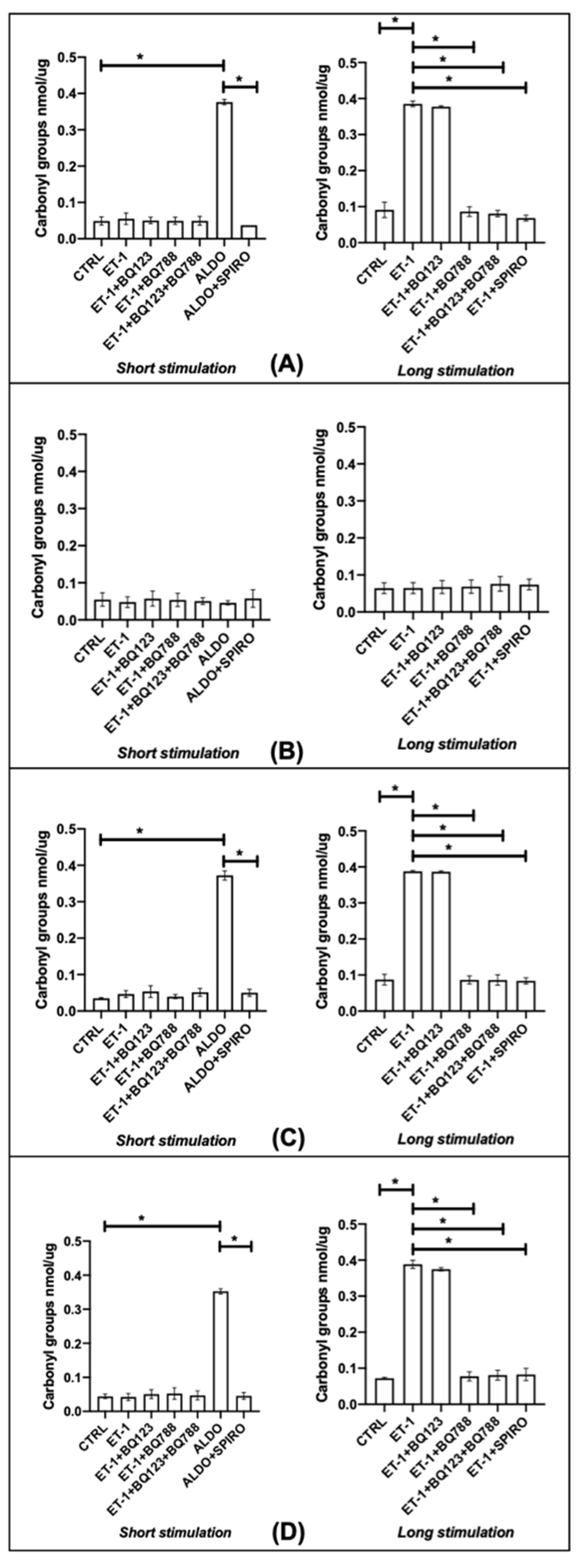 Biomedicines 10 02765 g006 Biomedicines 10 02765 g006