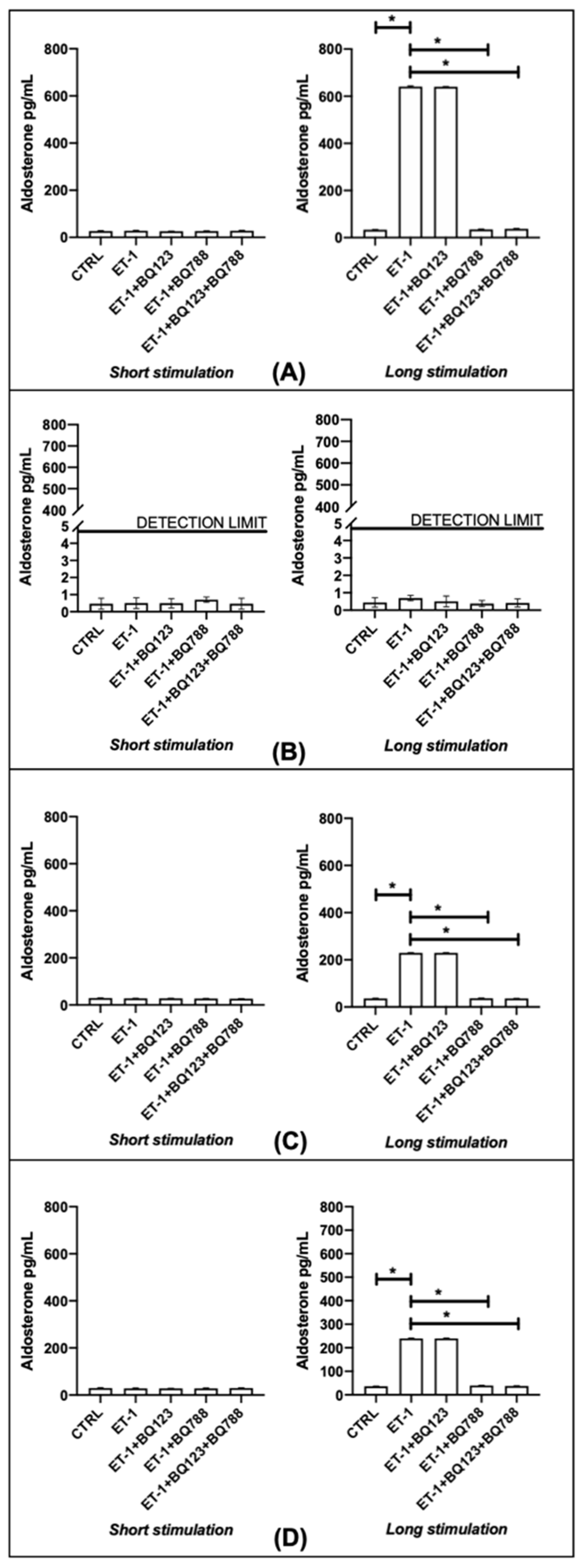 Biomedicines 10 02765 g007 Biomedicines 10 02765 g007