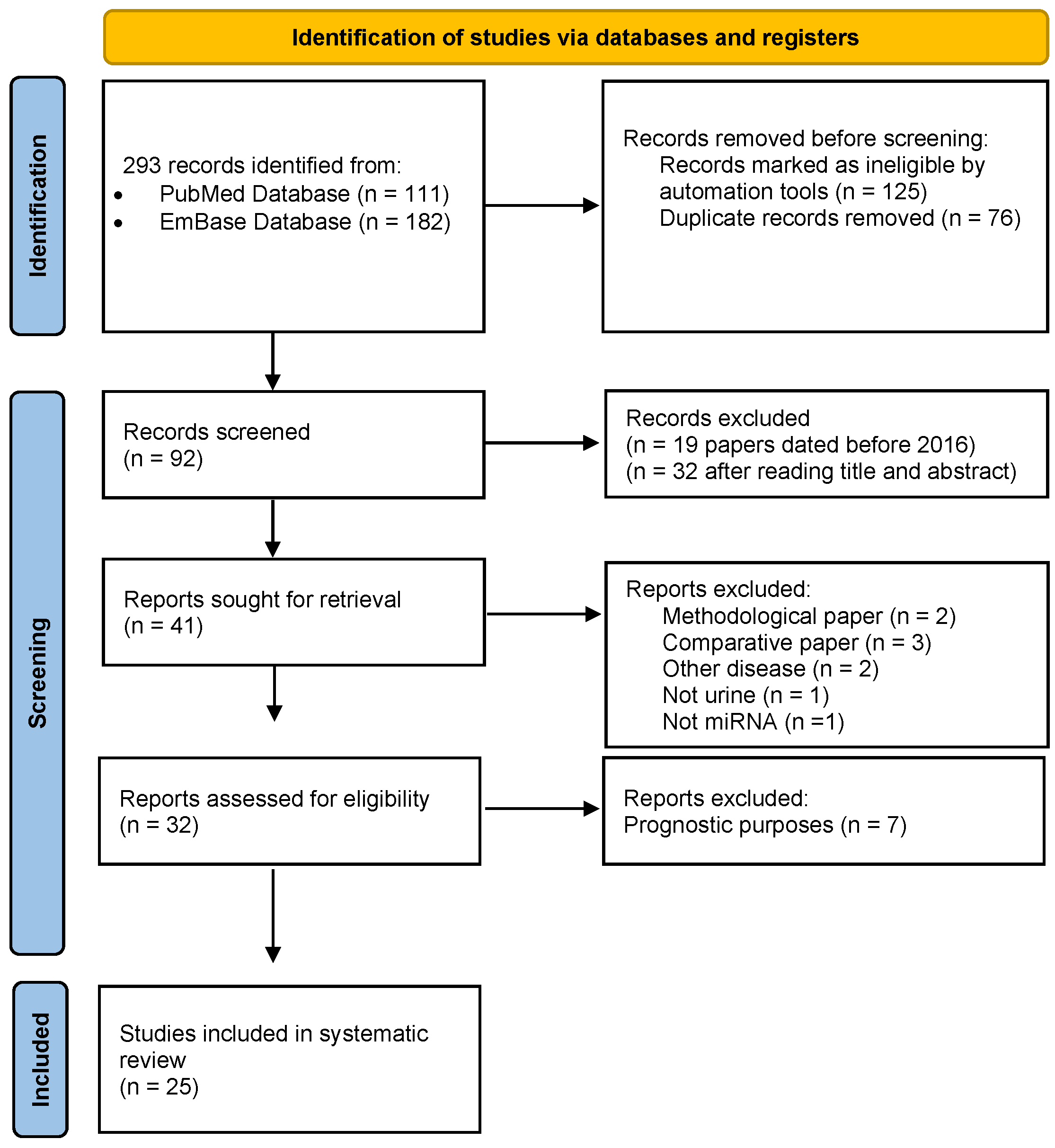Biomedicines 10 02766 g001