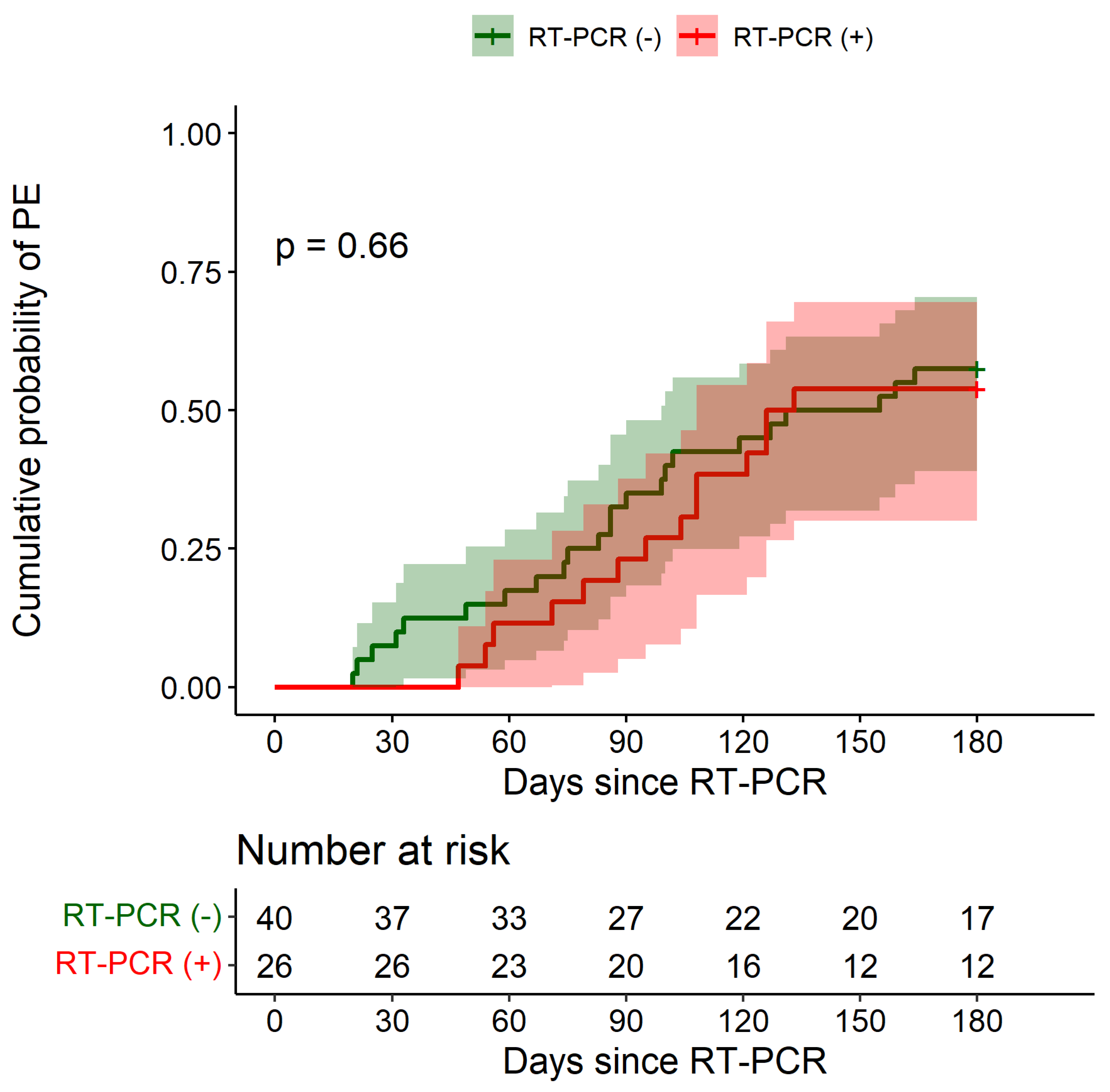 Biomedicines 10 02771 g002