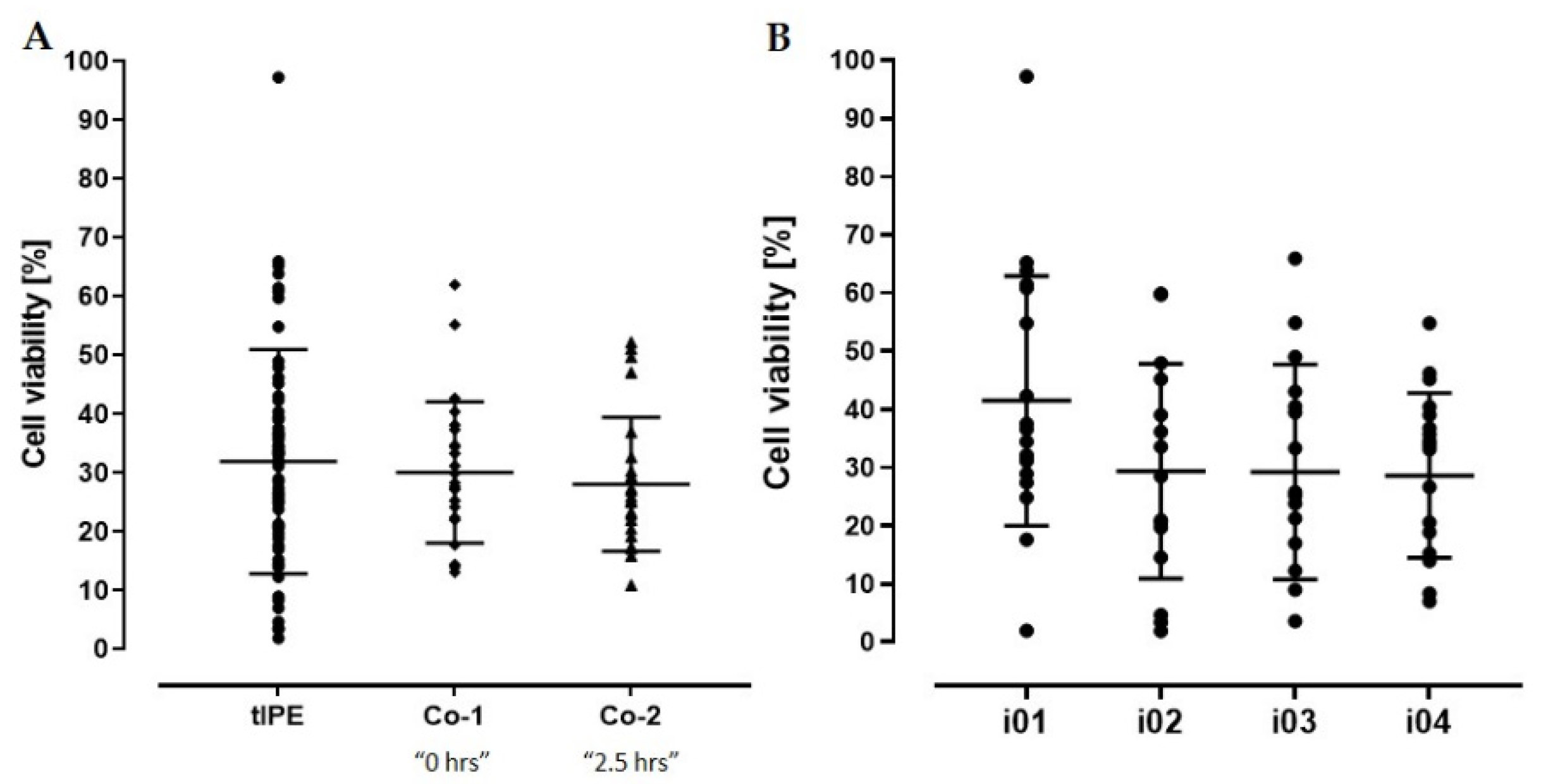 Biomedicines 10 02777 g007 Biomedicines 10 02777 g007