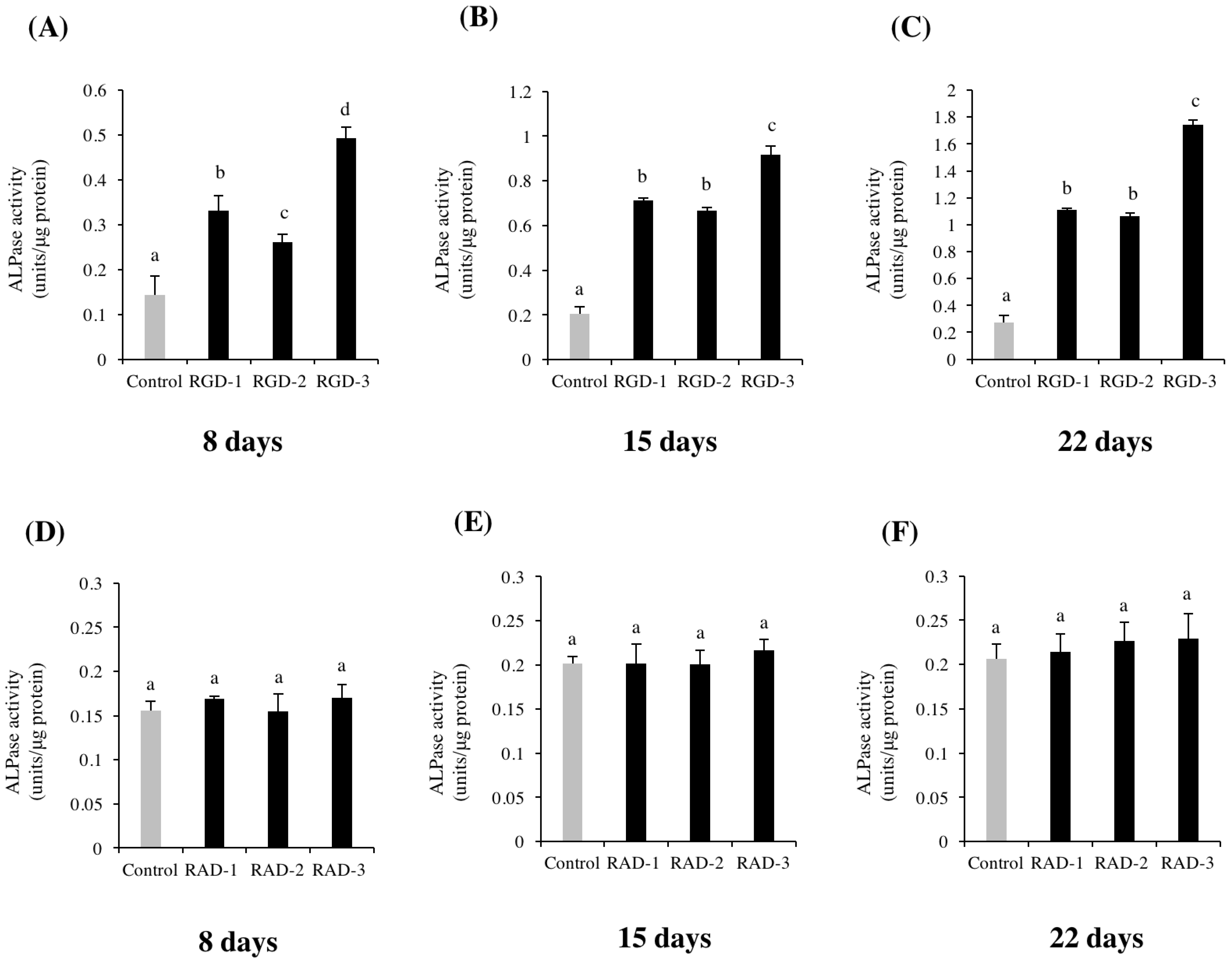Biomedicines 10 02781 g003