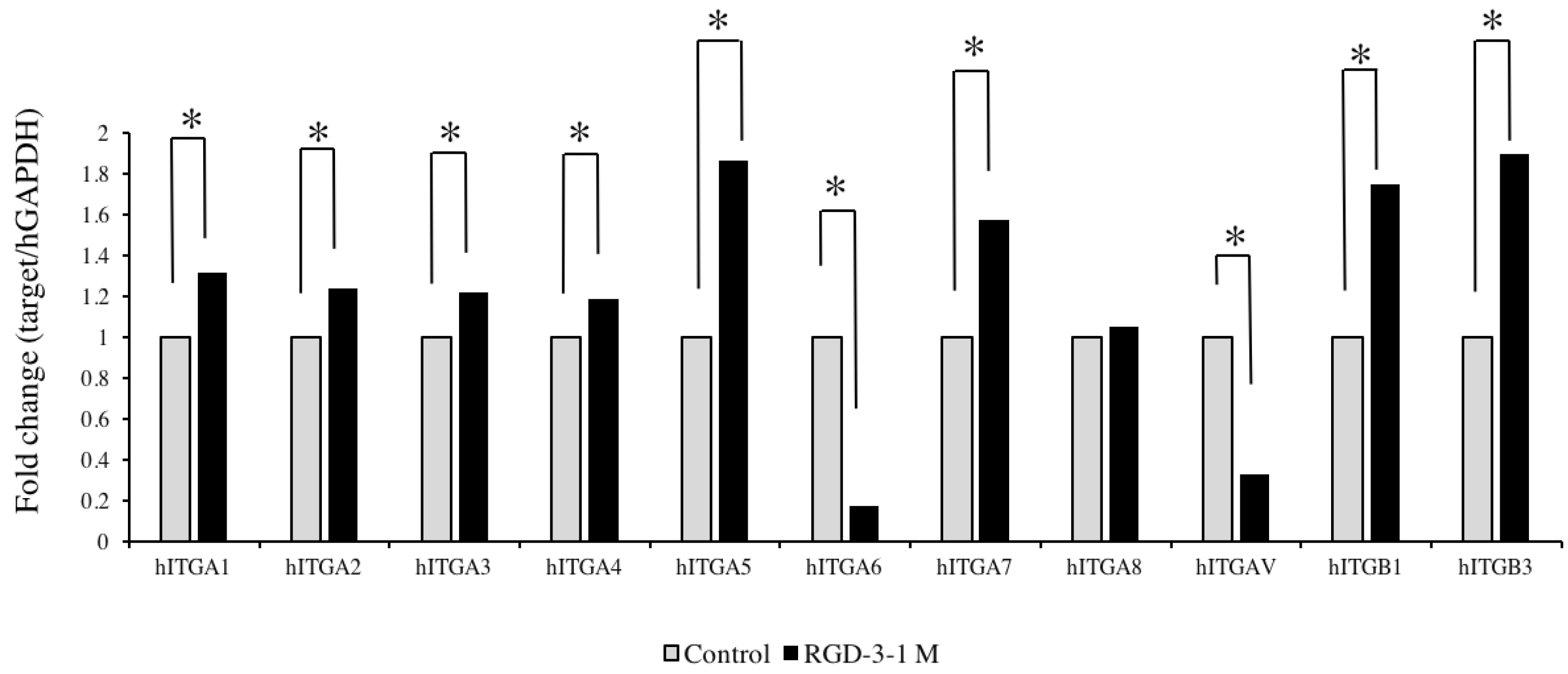 Biomedicines 10 02781 g005